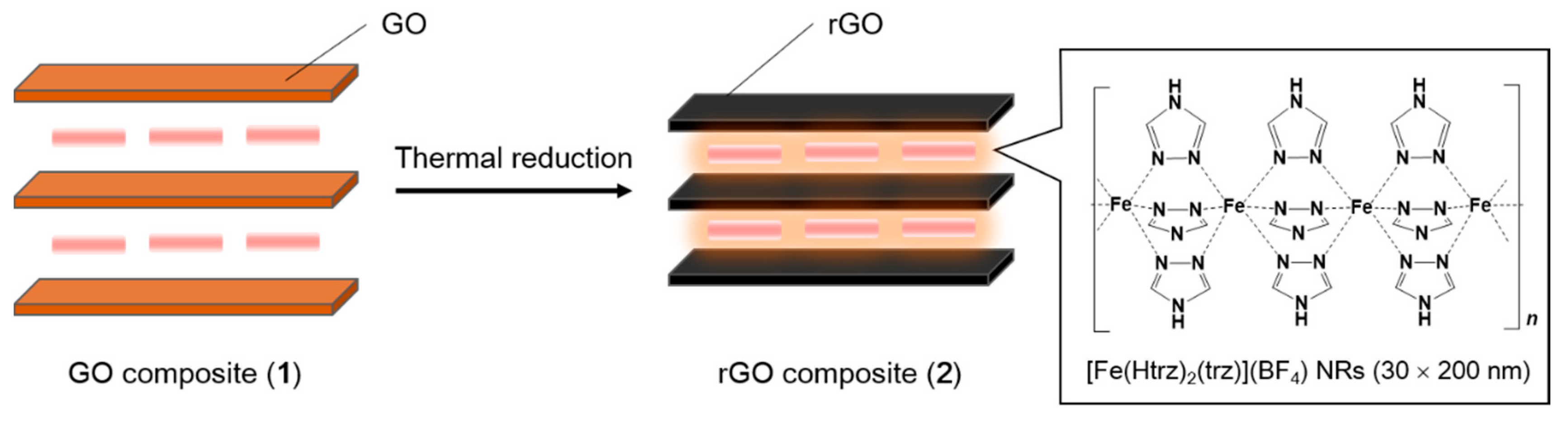 Magnetochemistry 05 00026 g001 550
