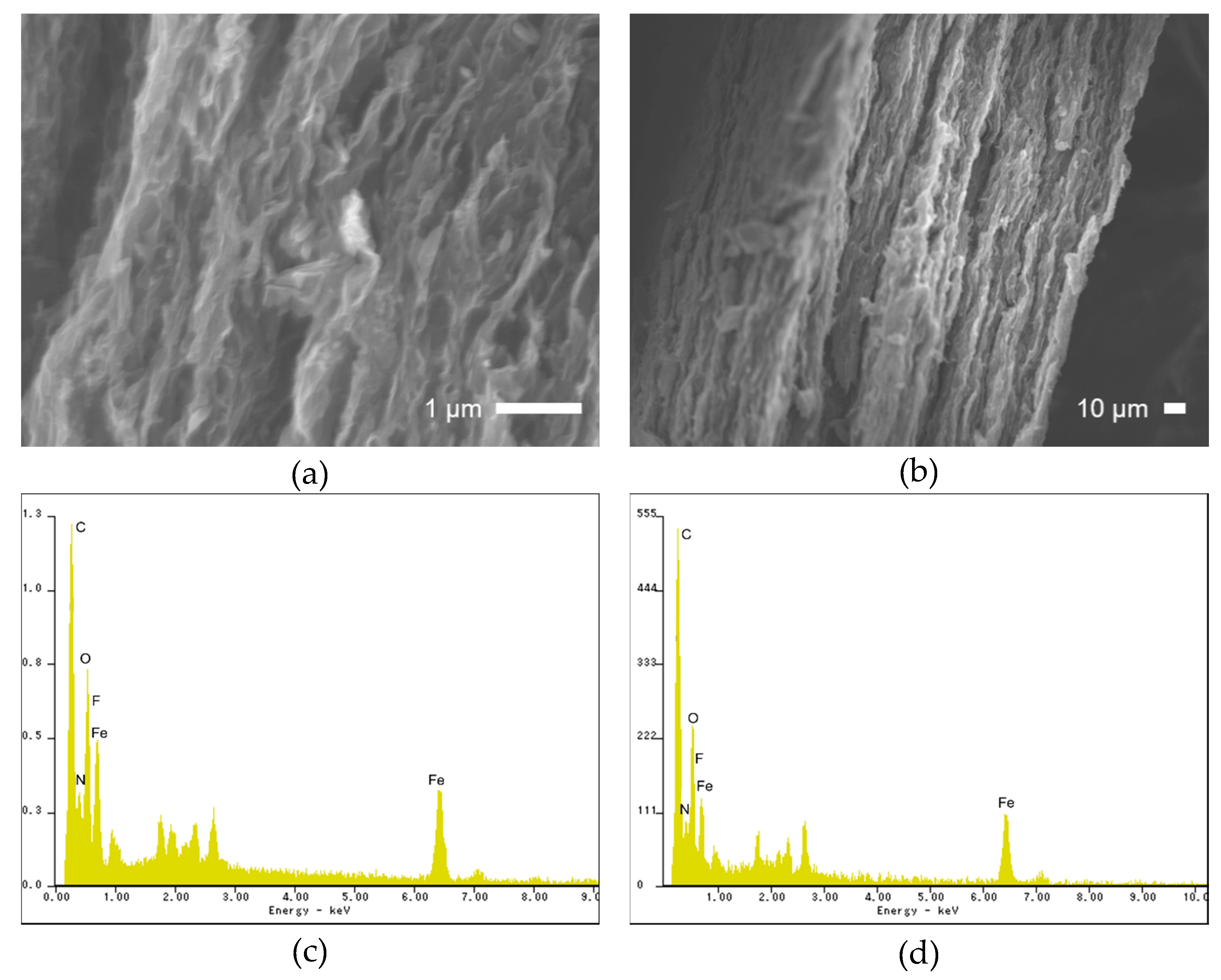 Magnetochemistry 05 00026 g002 550