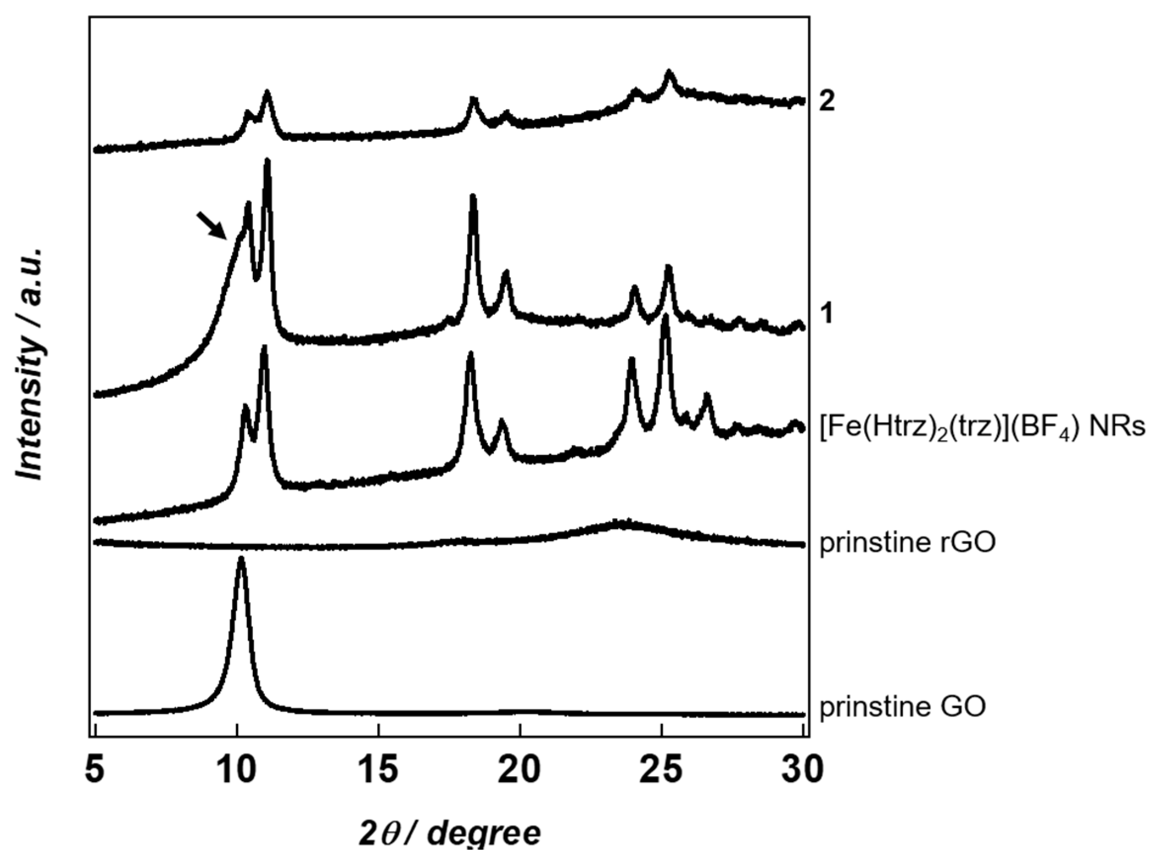 Magnetochemistry 05 00026 g003 550