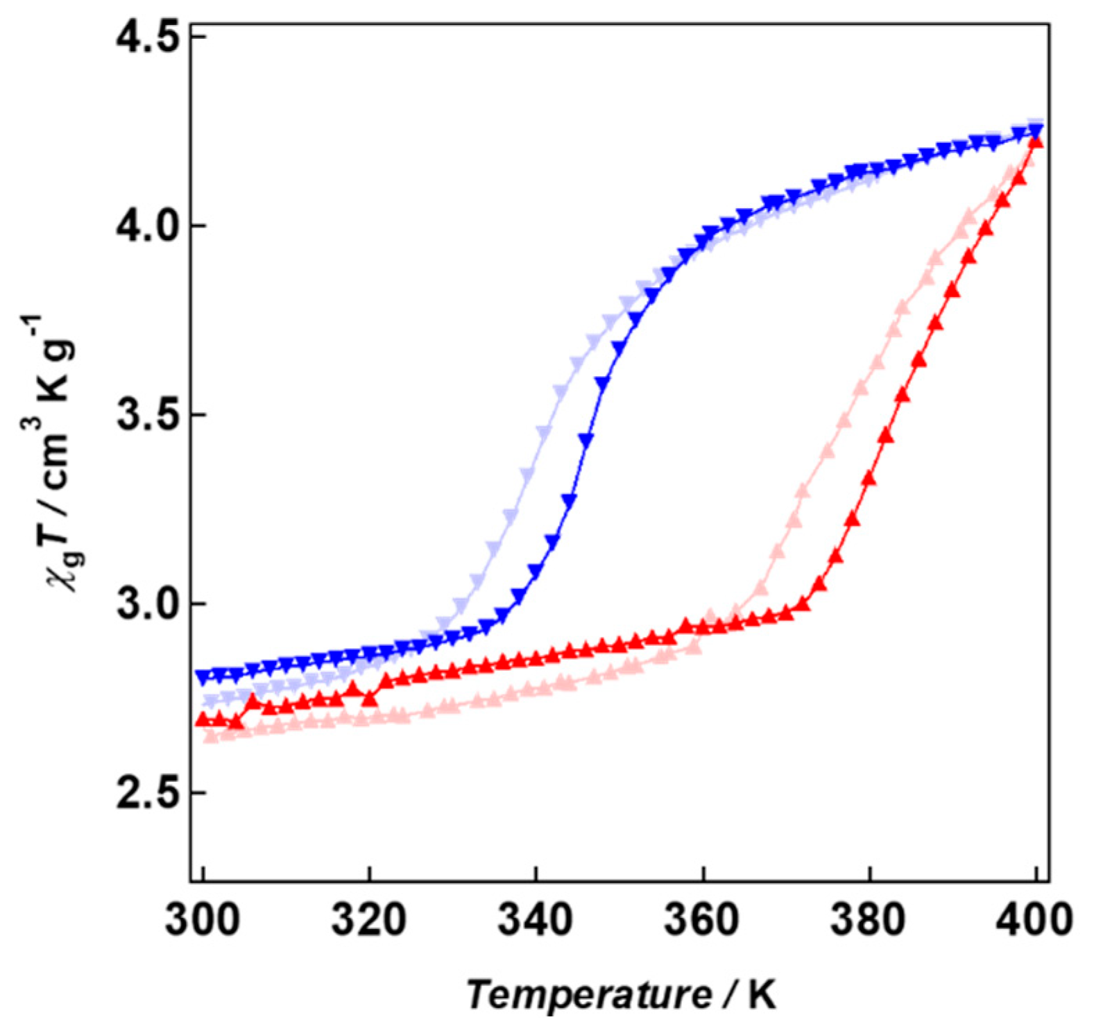 Magnetochemistry 05 00026 g004 550