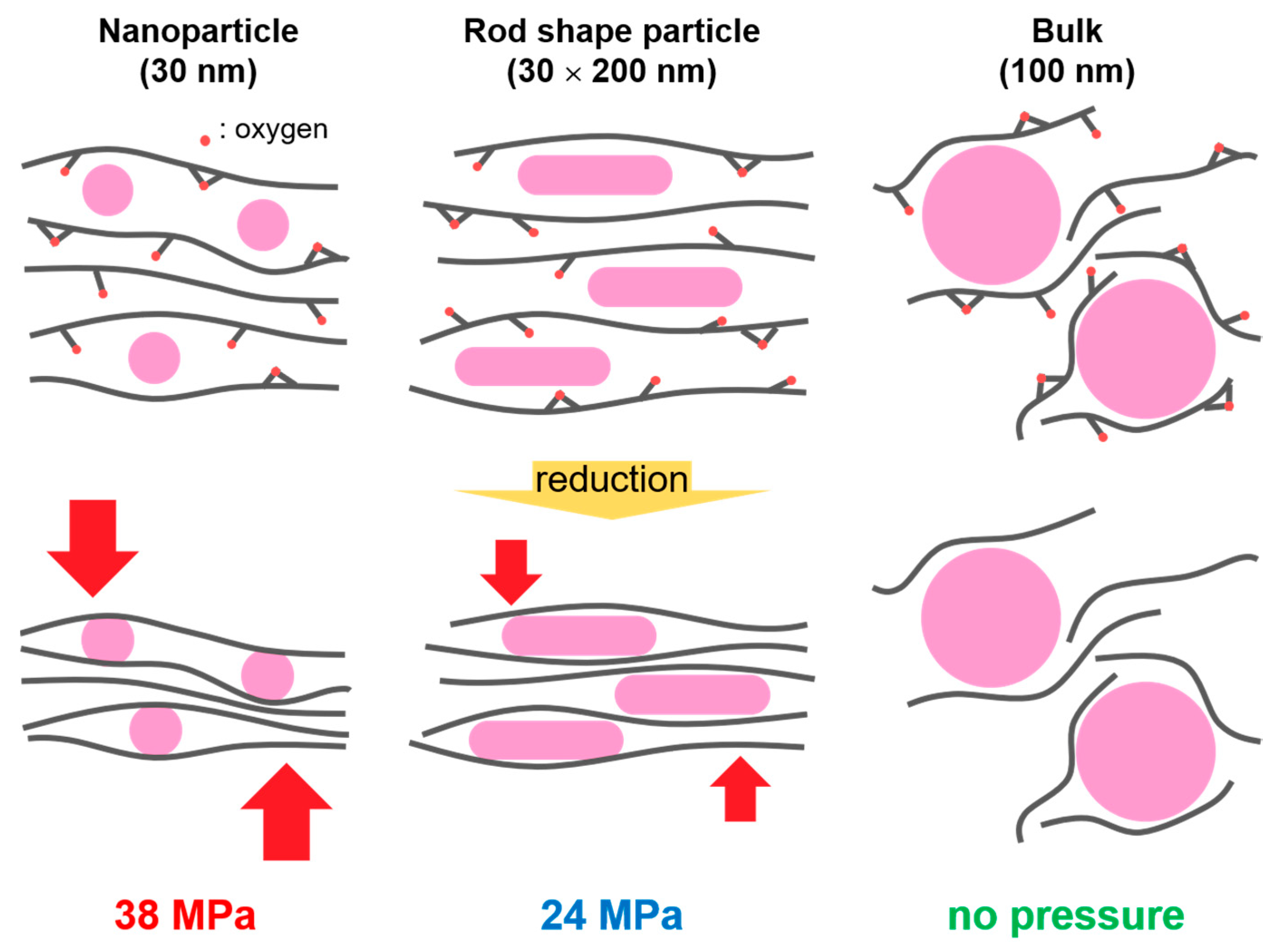 Magnetochemistry 05 00026 g005 550