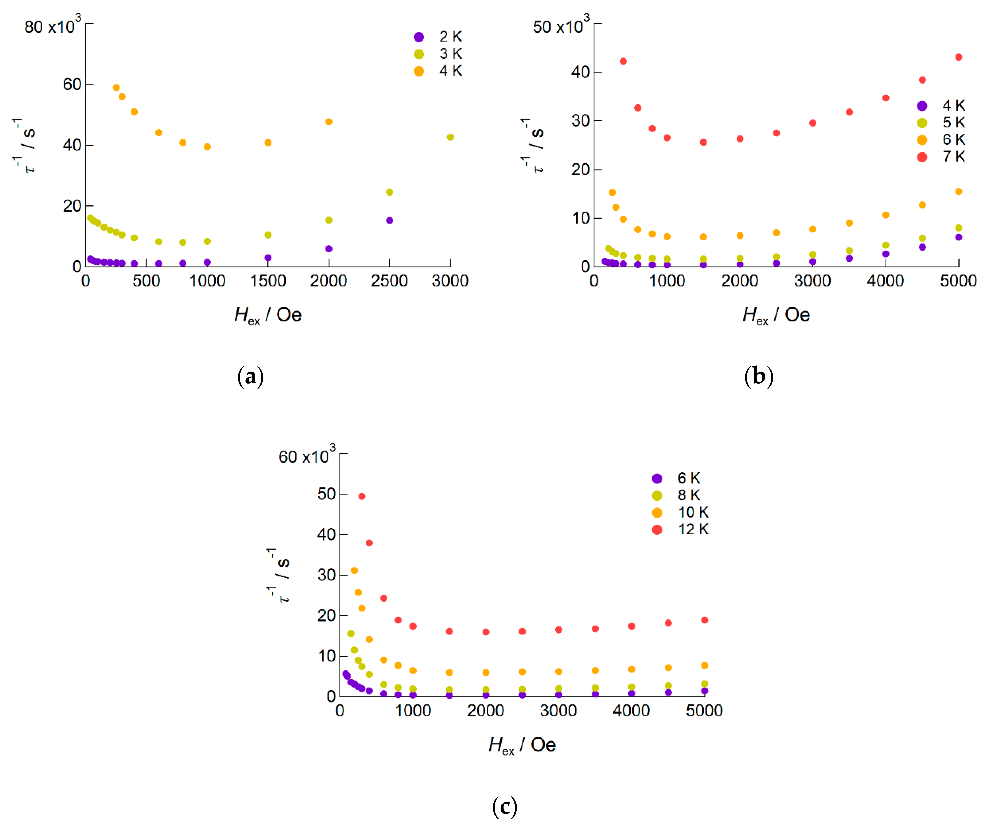 Magnetochemistry 05 00027 g004