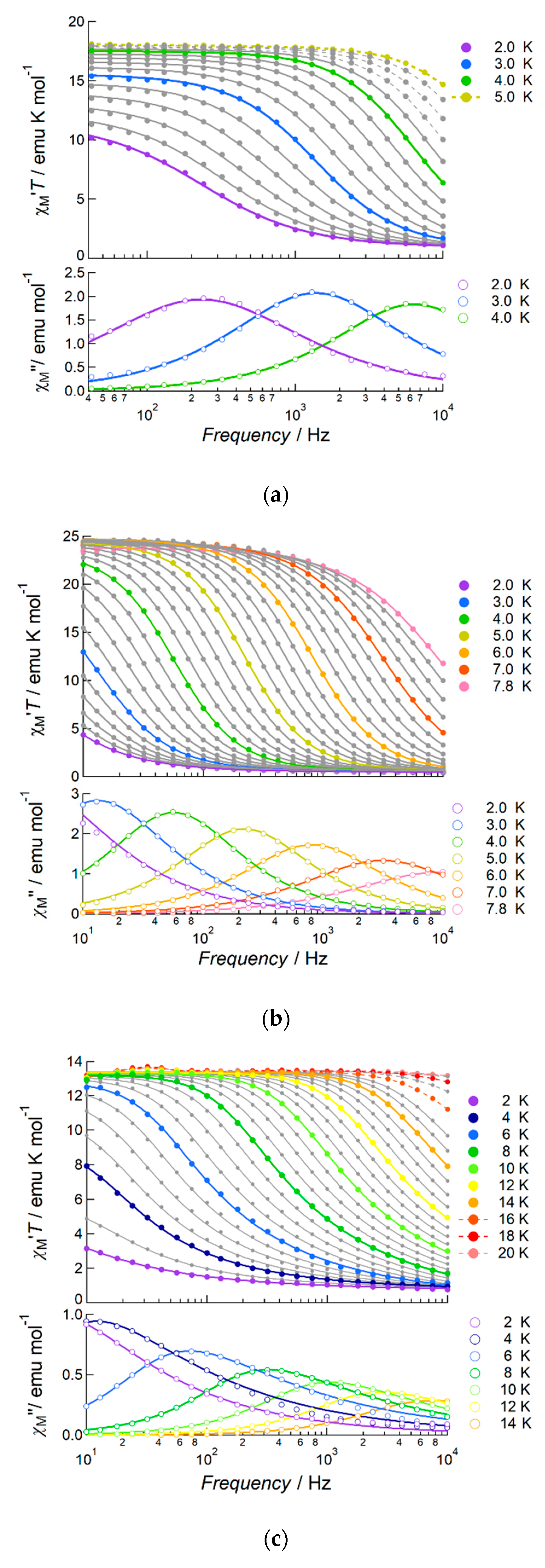 Magnetochemistry 05 00027 g005
