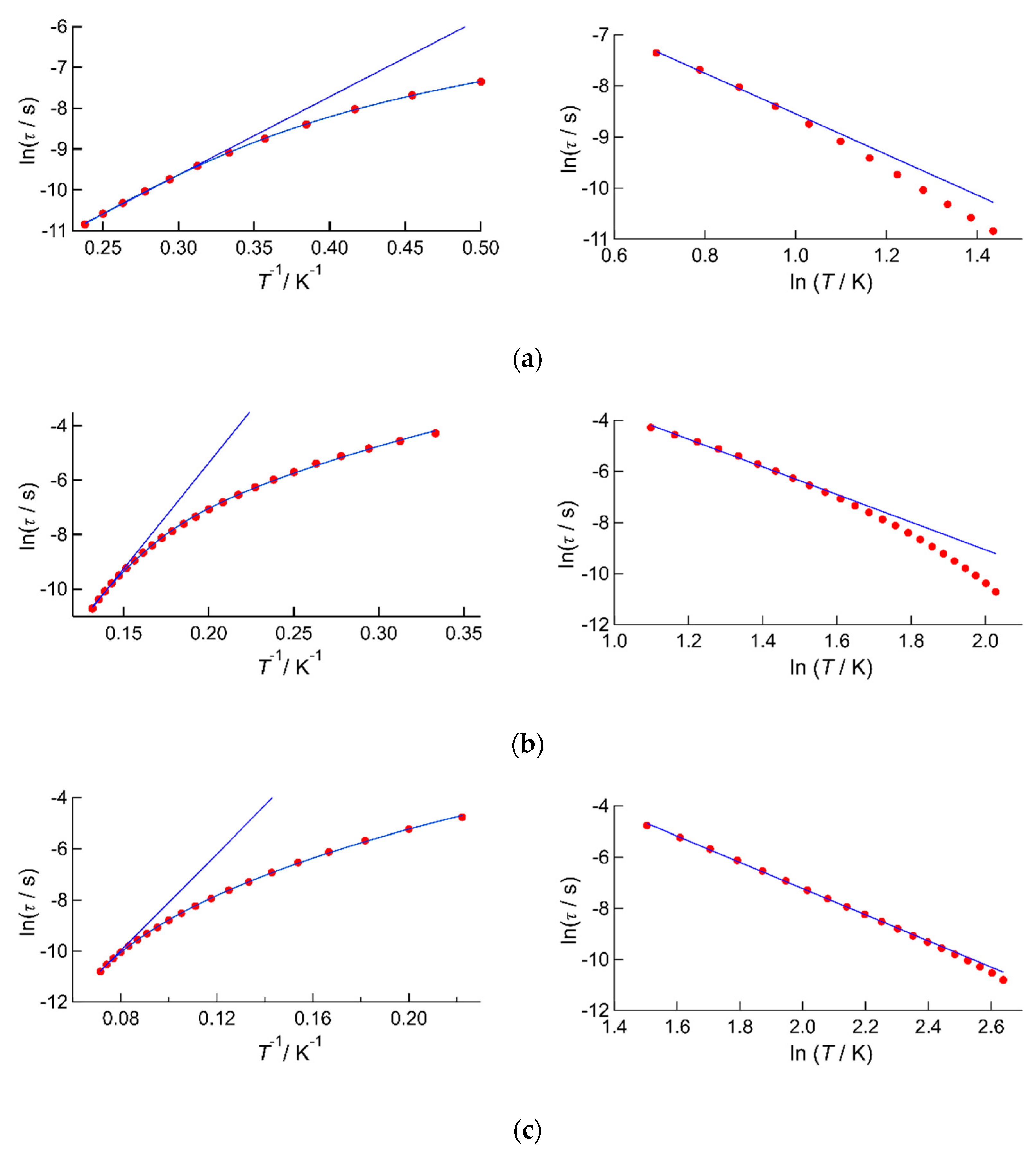 Magnetochemistry 05 00027 g007