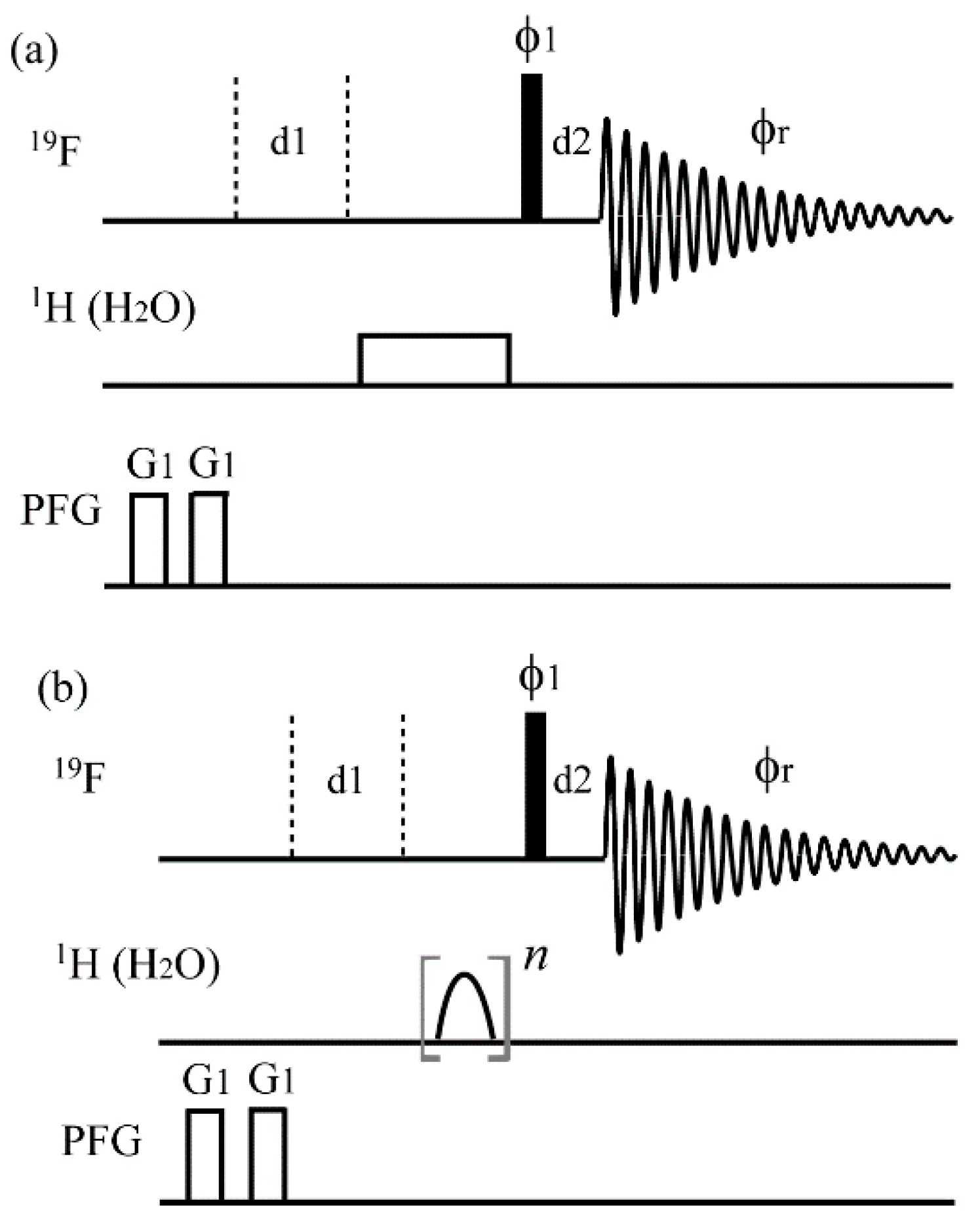Magnetochemistry 05 00029 g002