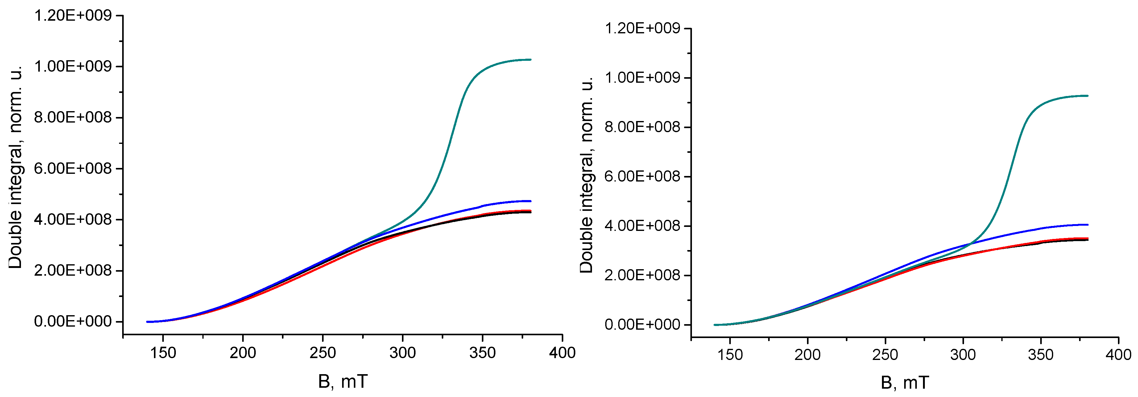 Magnetochemistry 05 00032 g003 Magnetochemistry 05 00032 g003