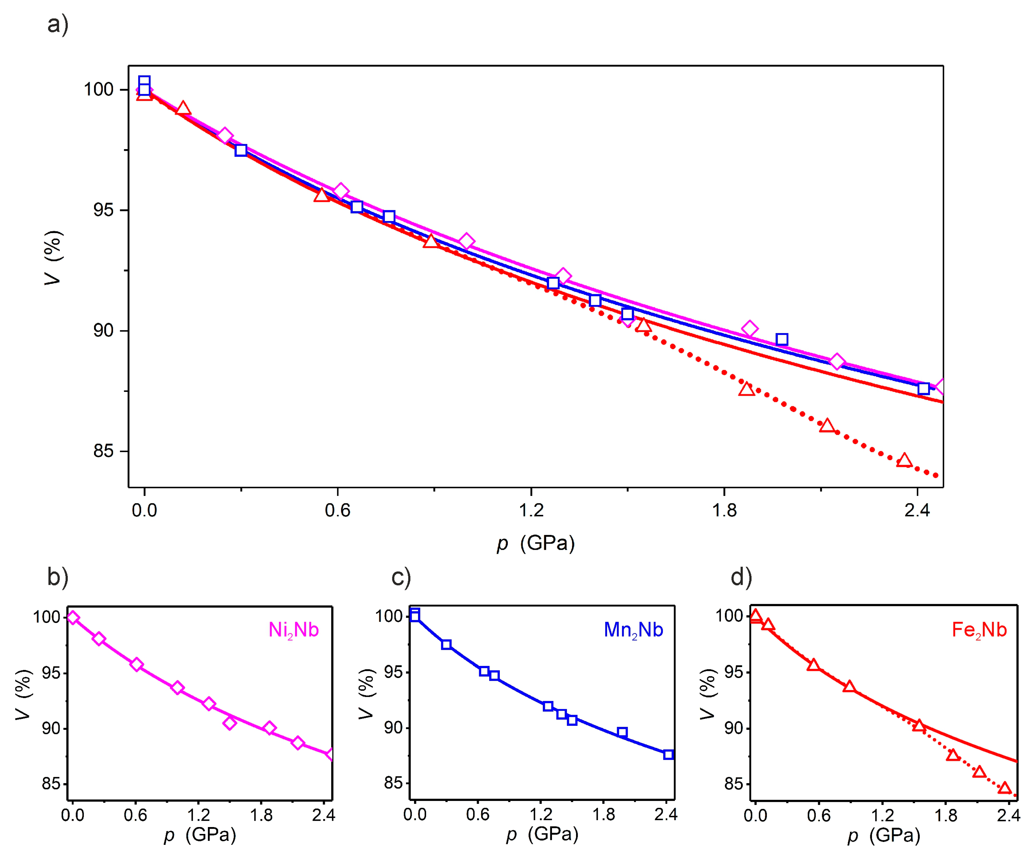Magnetochemistry 05 00033 g002