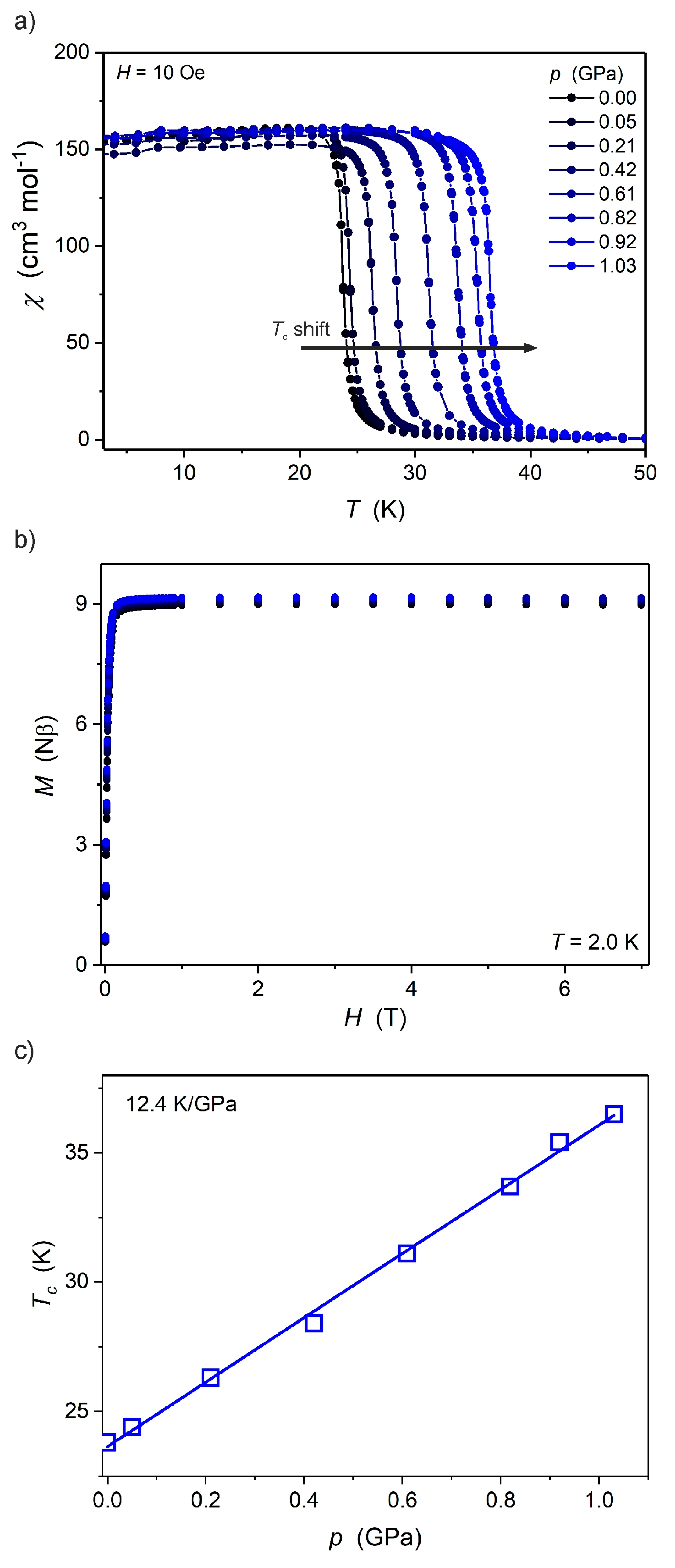 Magnetochemistry 05 00033 g004