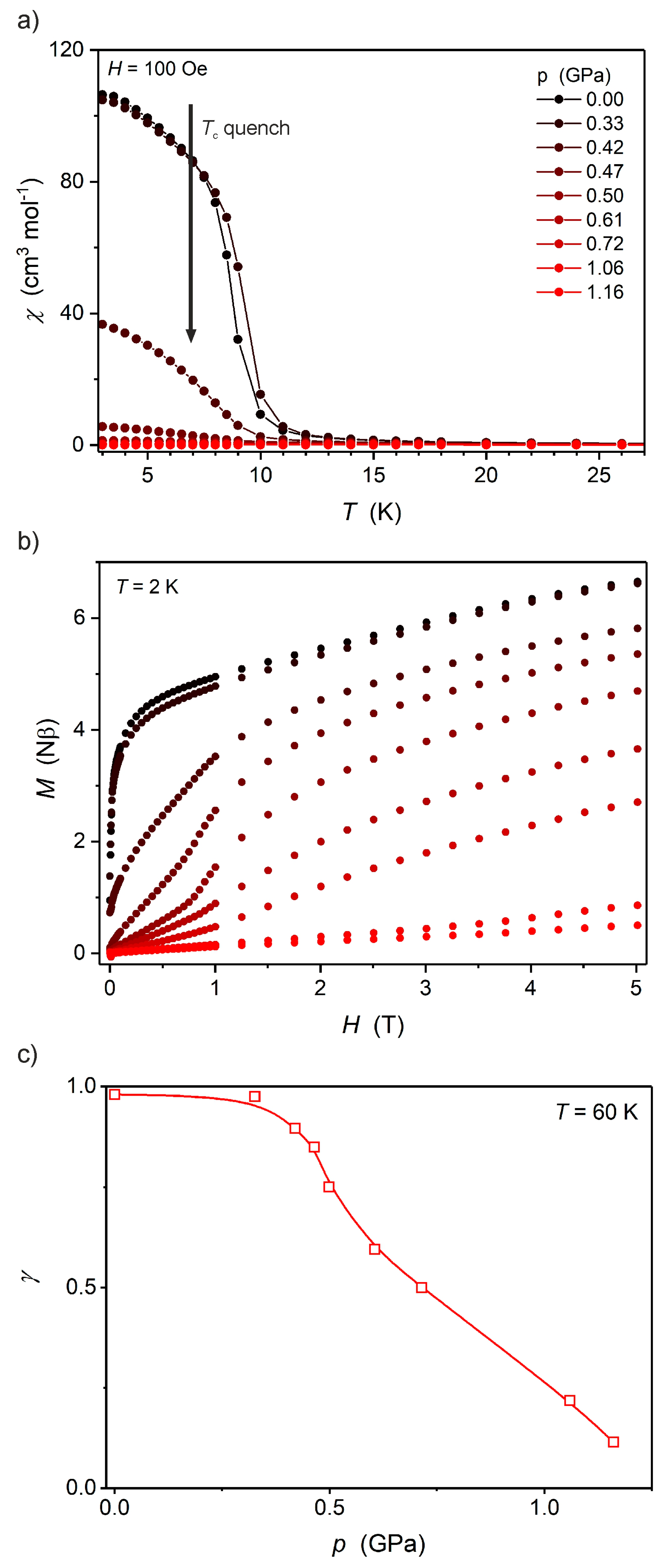Magnetochemistry 05 00033 g005