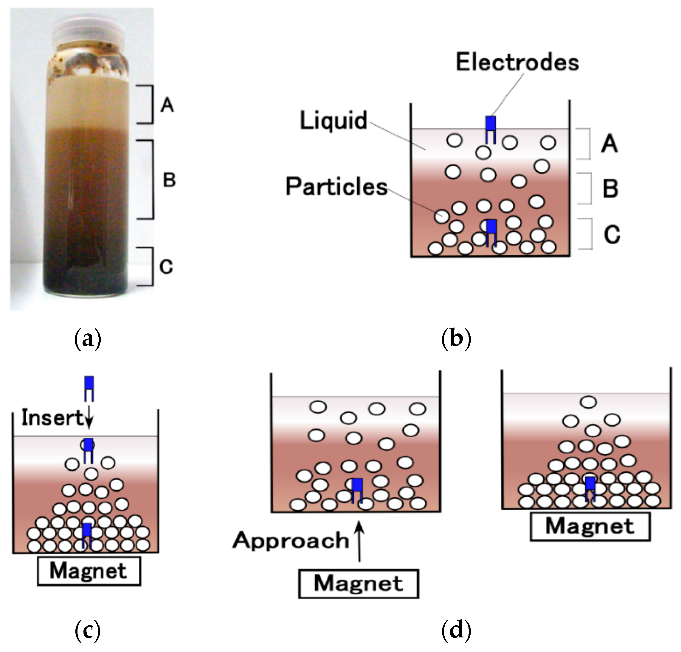 Magnetochemistry 05 00038 g002 Magnetochemistry 05 00038 g002