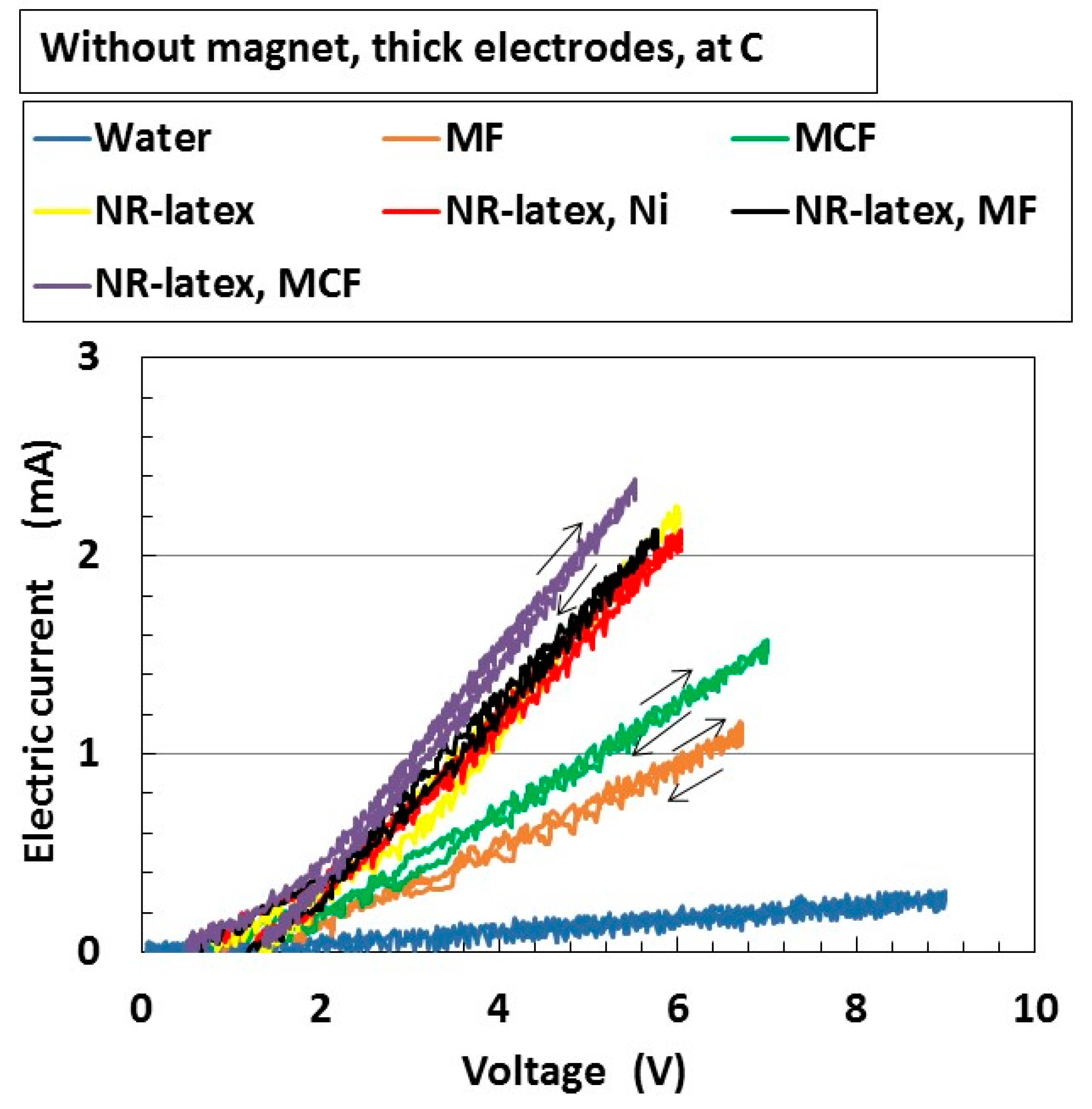 Magnetochemistry 05 00038 g003 Magnetochemistry 05 00038 g003