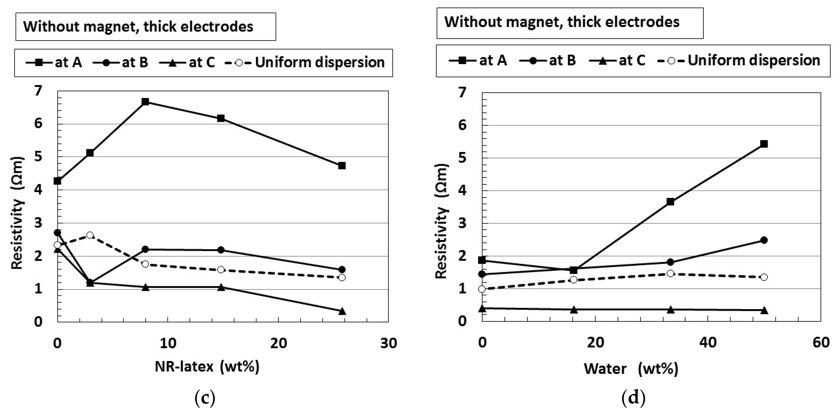 Magnetochemistry 05 00038 g005b Magnetochemistry 05 00038 g005b