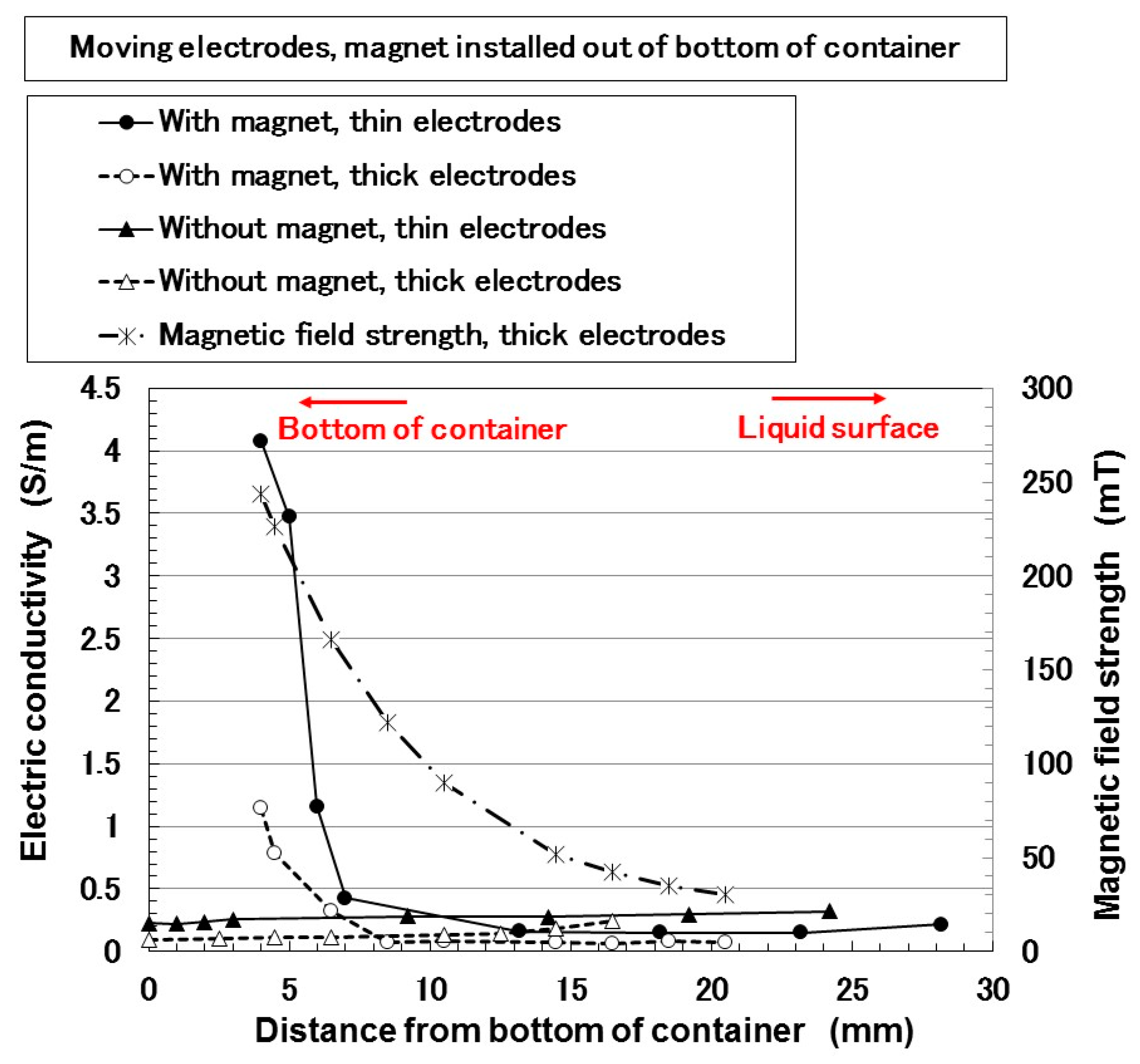 Magnetochemistry 05 00038 g008 Magnetochemistry 05 00038 g008