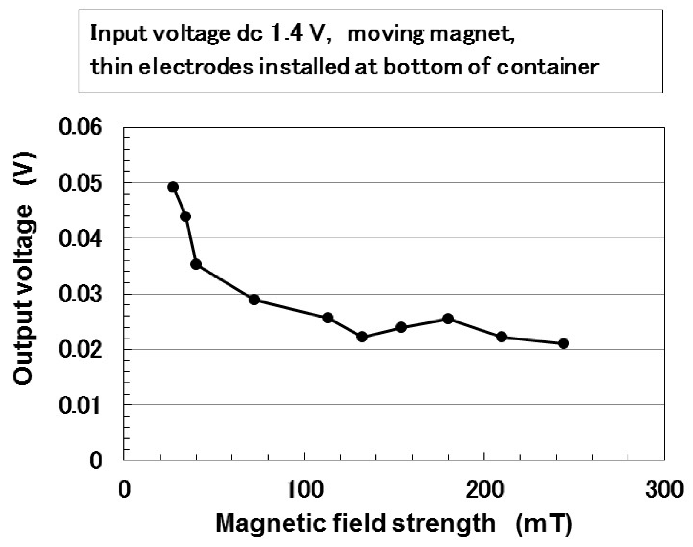 Magnetochemistry 05 00038 g015 Magnetochemistry 05 00038 g015