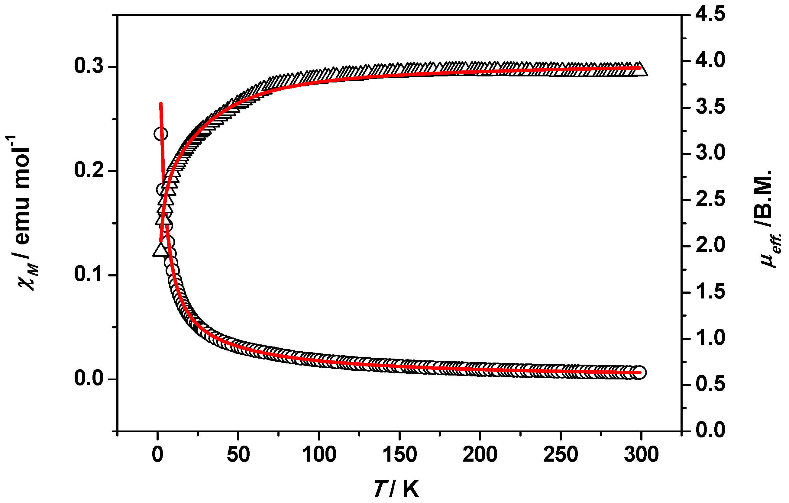 Magnetochemistry 05 00040 g003