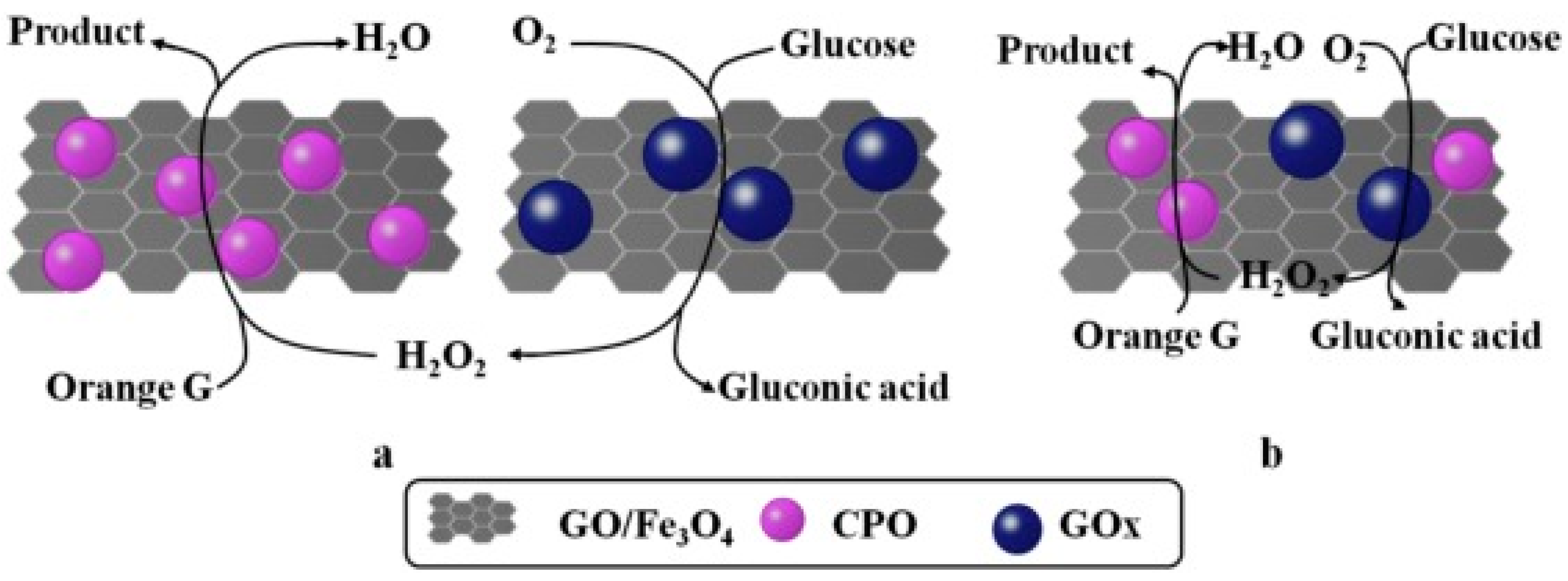 Magnetochemistry 05 00042 g002