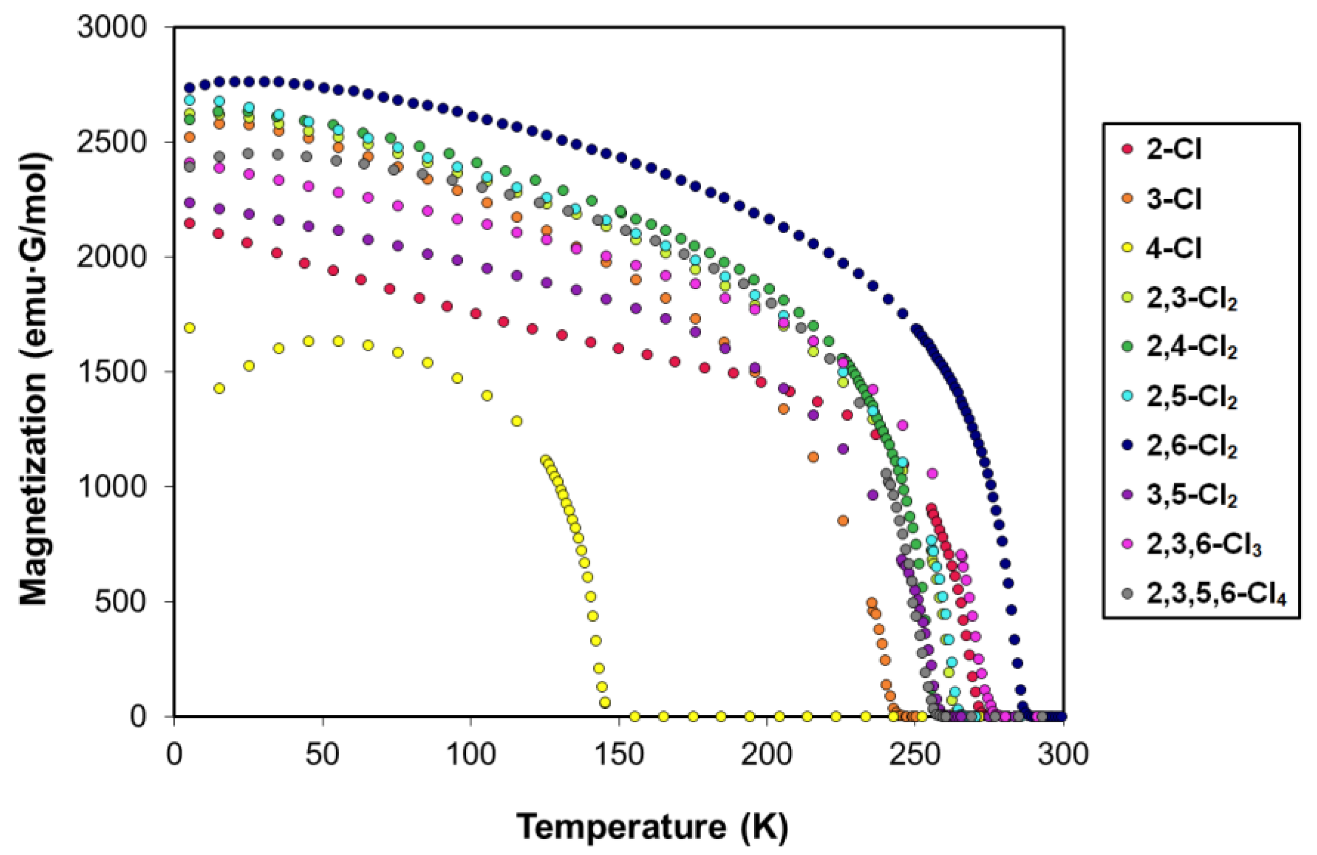 Magnetochemistry 05 00044 g003