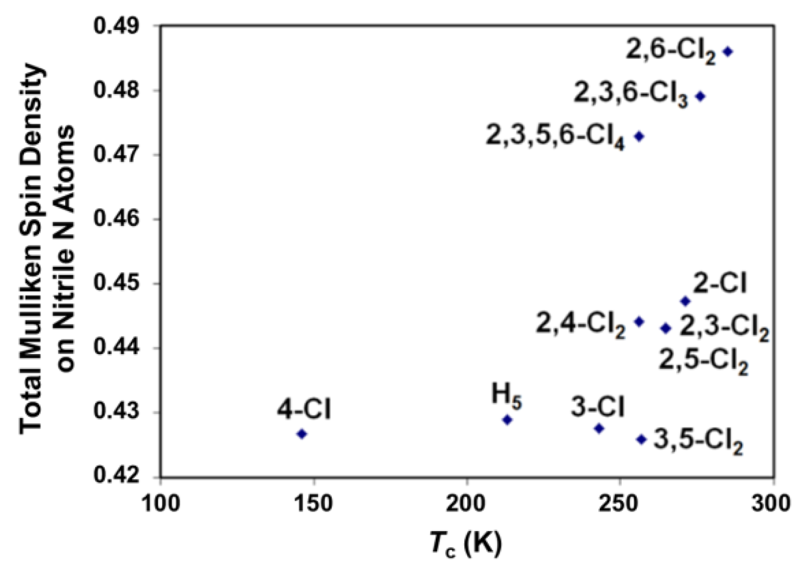 Magnetochemistry 05 00044 g007