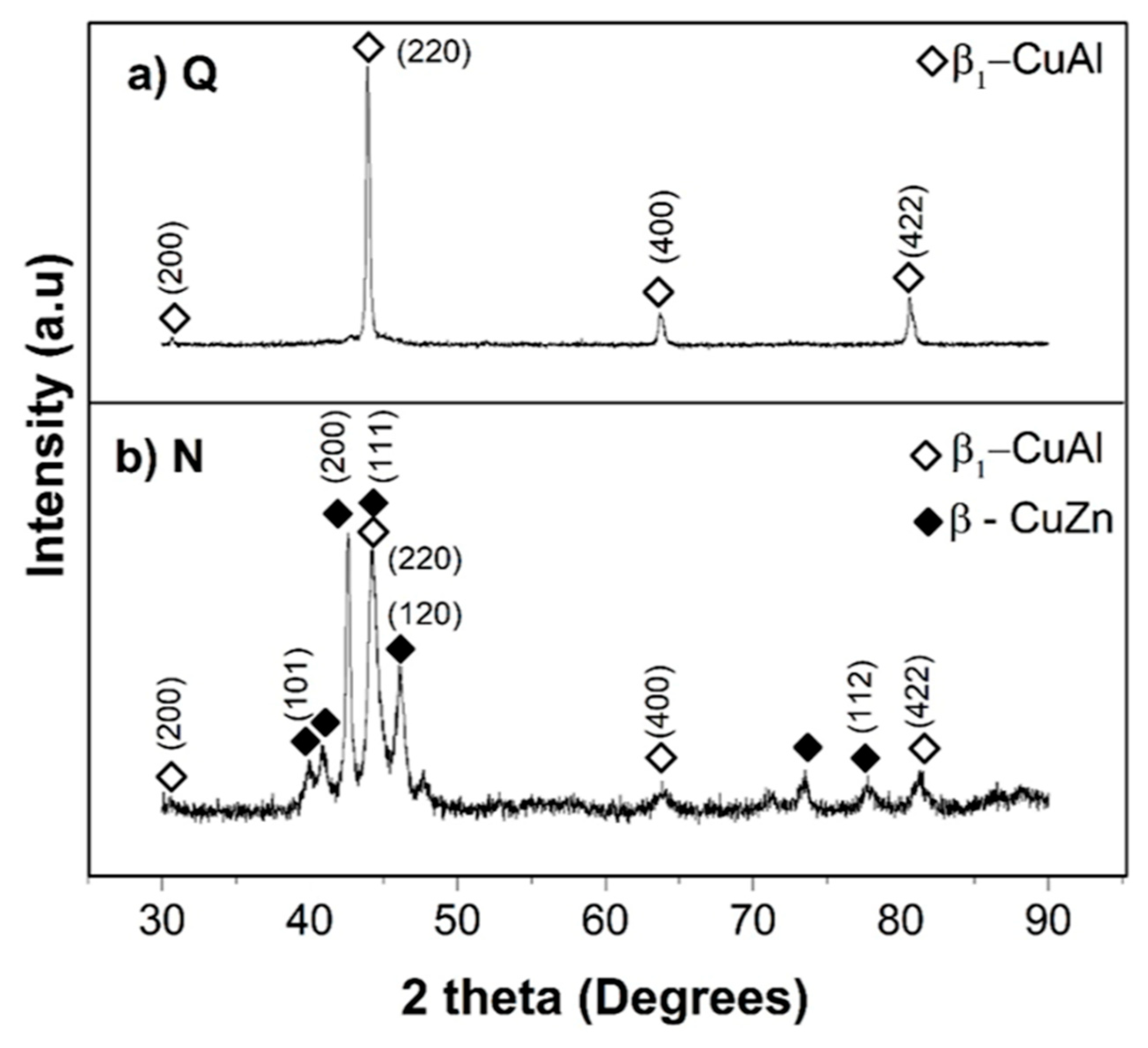 Magnetochemistry 05 00048 g001