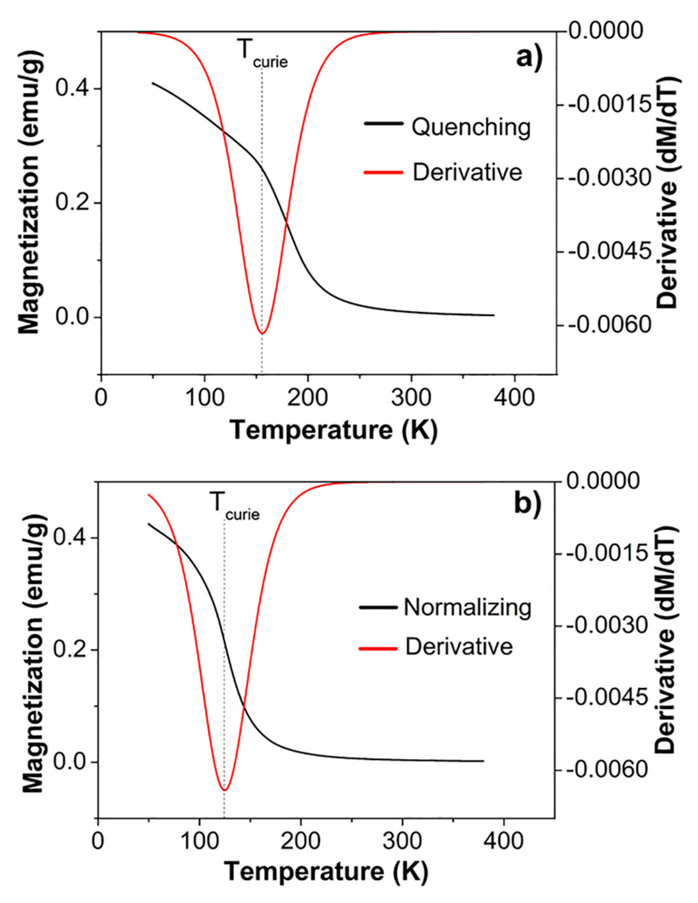 Magnetochemistry 05 00048 g004