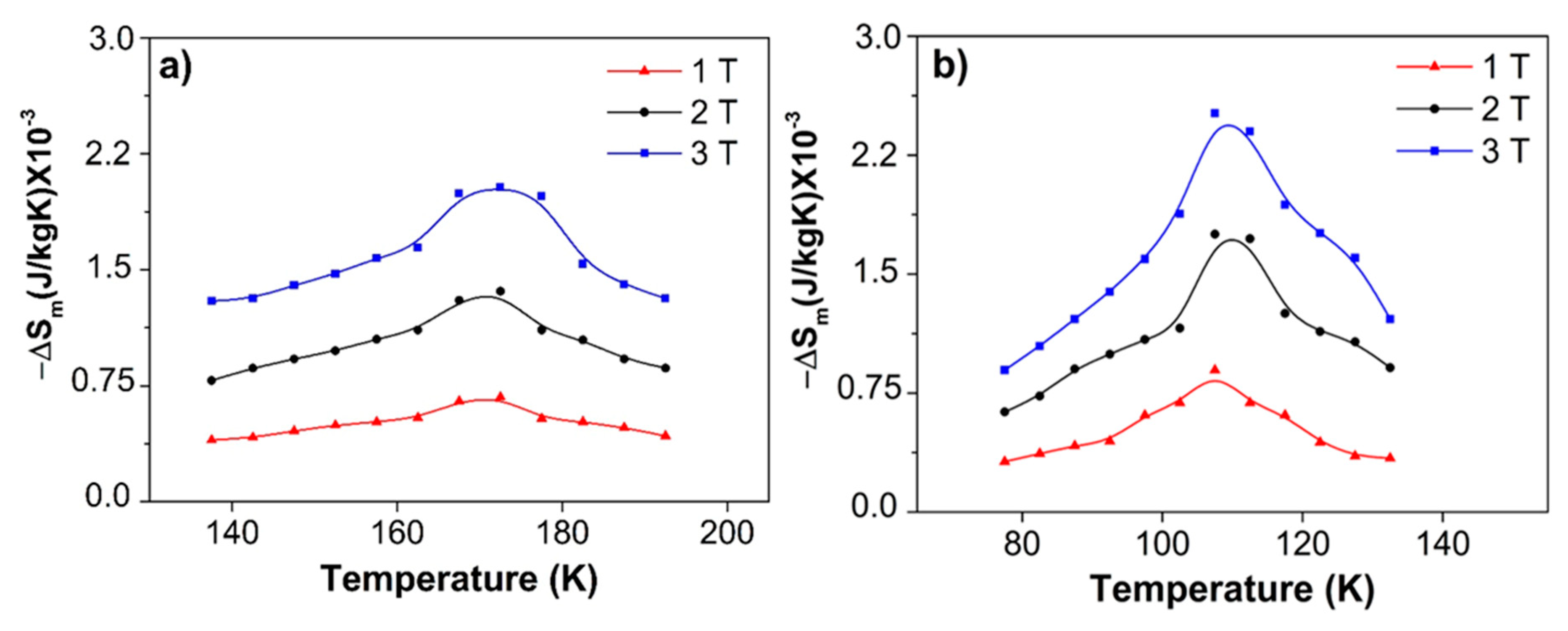 Magnetochemistry 05 00048 g006