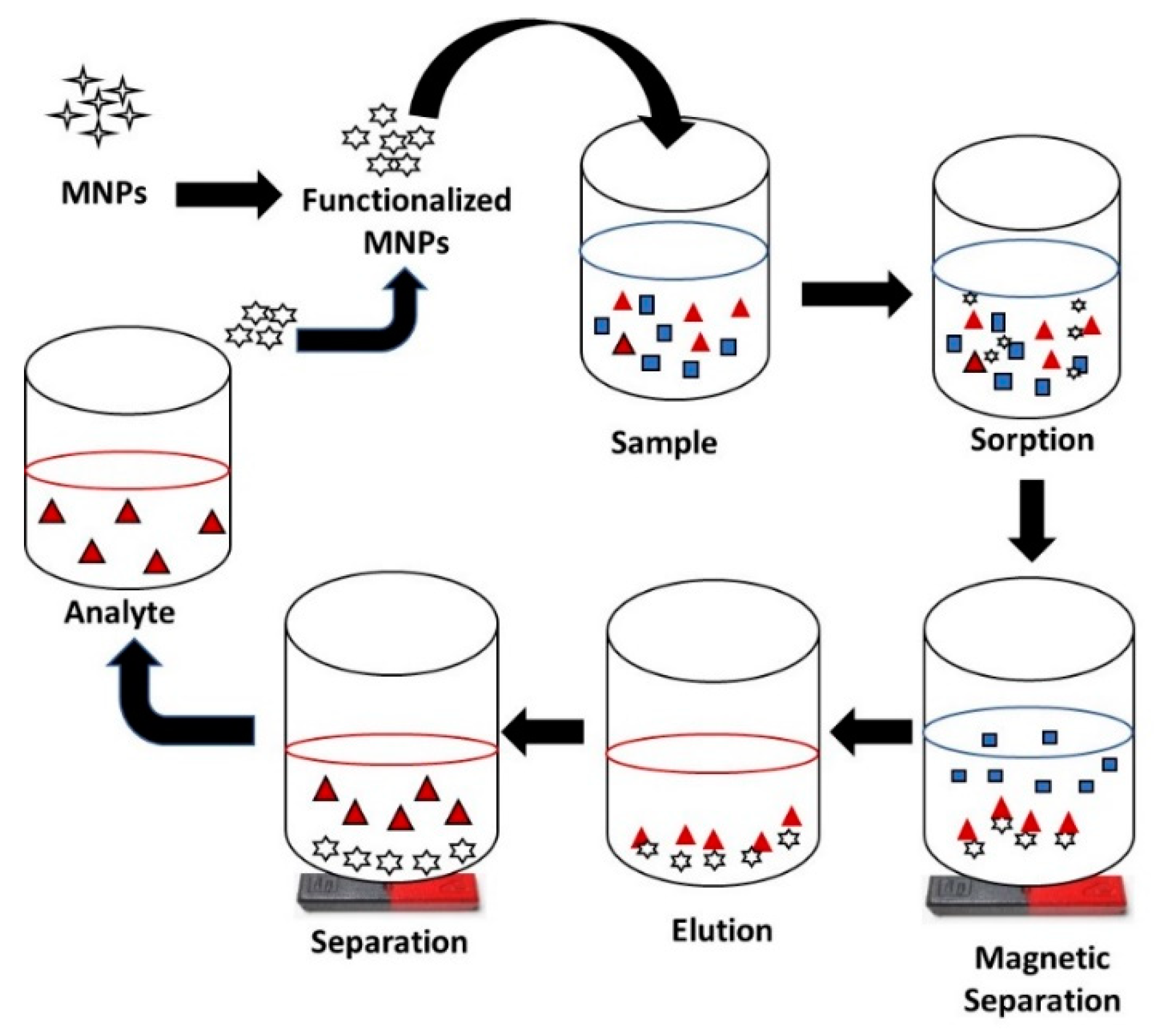 Magnetochemistry 05 00063 g004