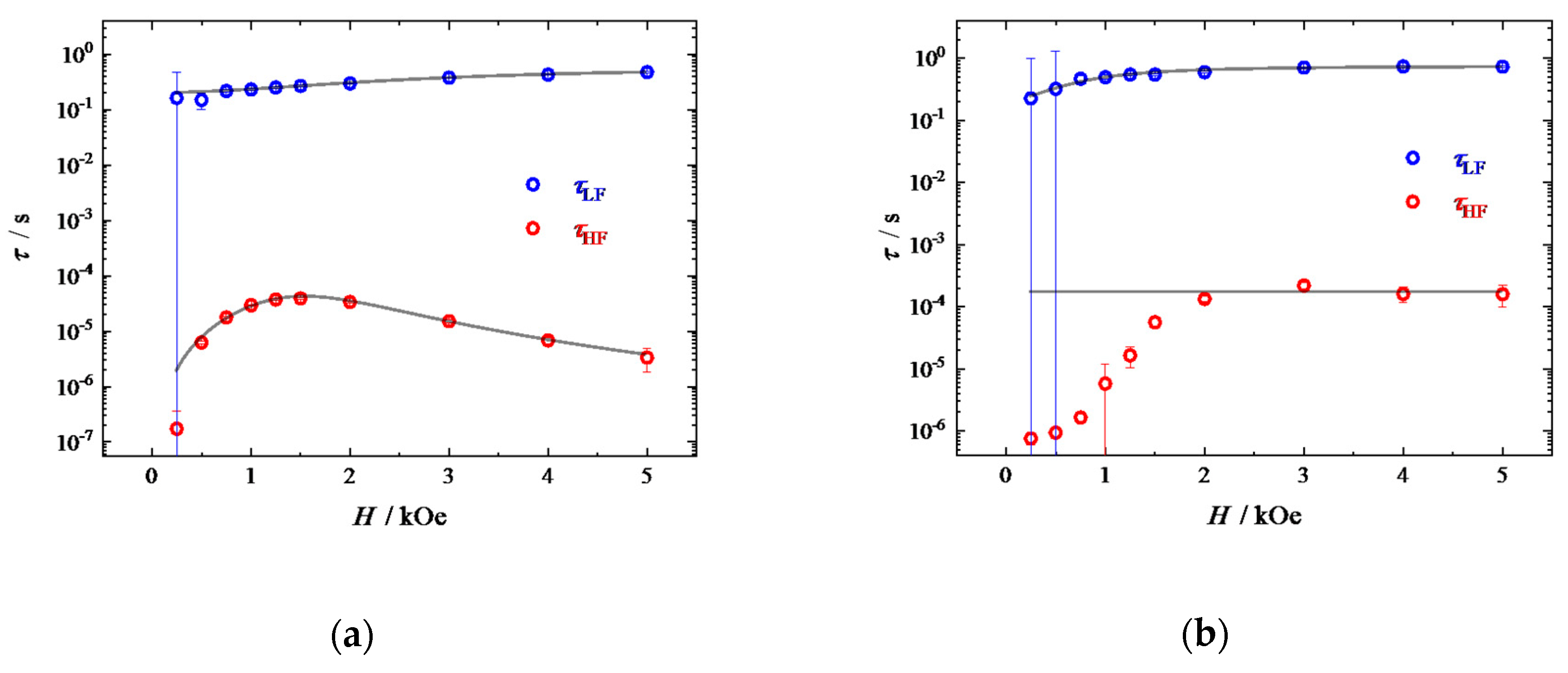 Magnetochemistry 05 00065 g006 Magnetochemistry 05 00065 g006
