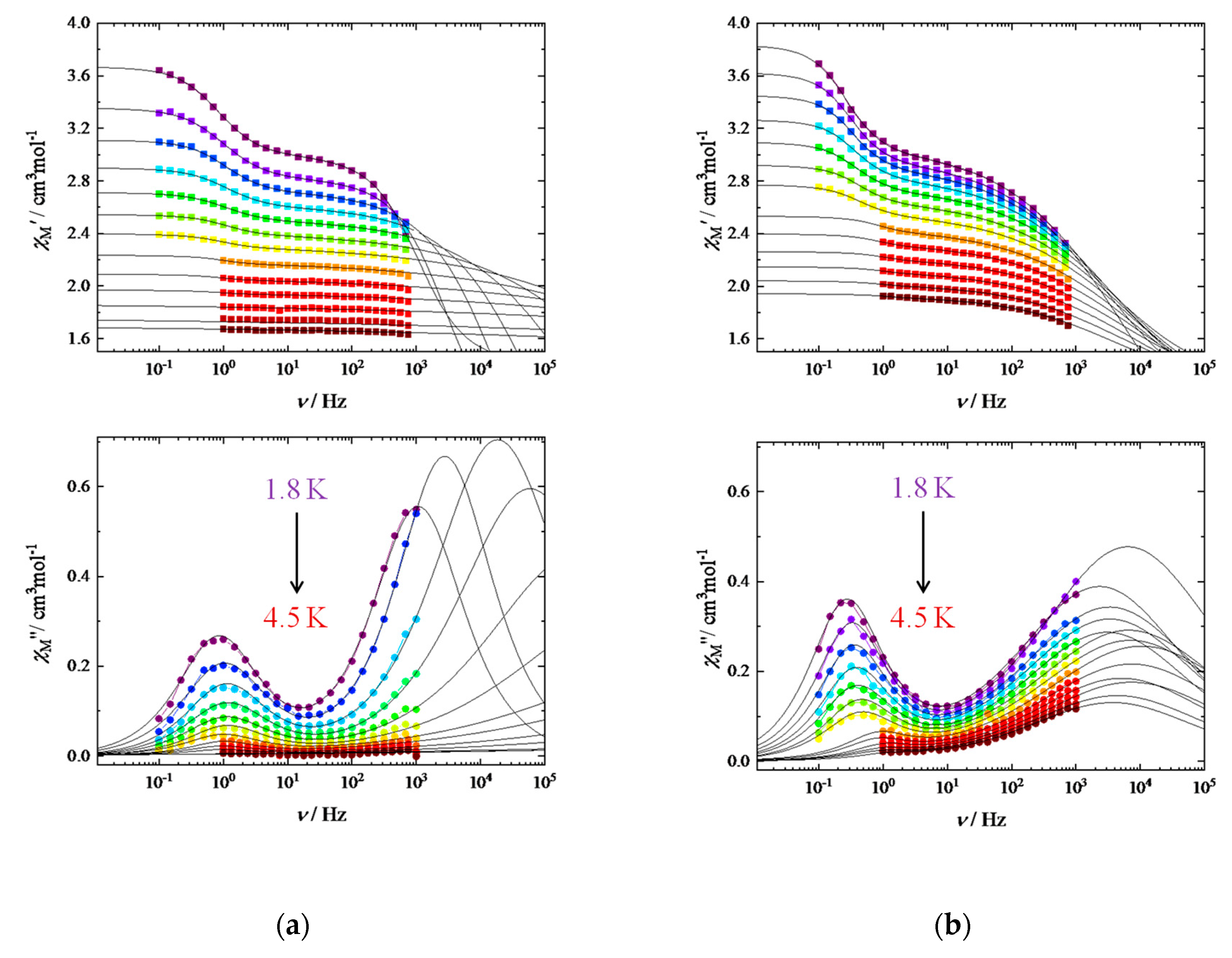 Magnetochemistry 05 00065 g008 Magnetochemistry 05 00065 g008