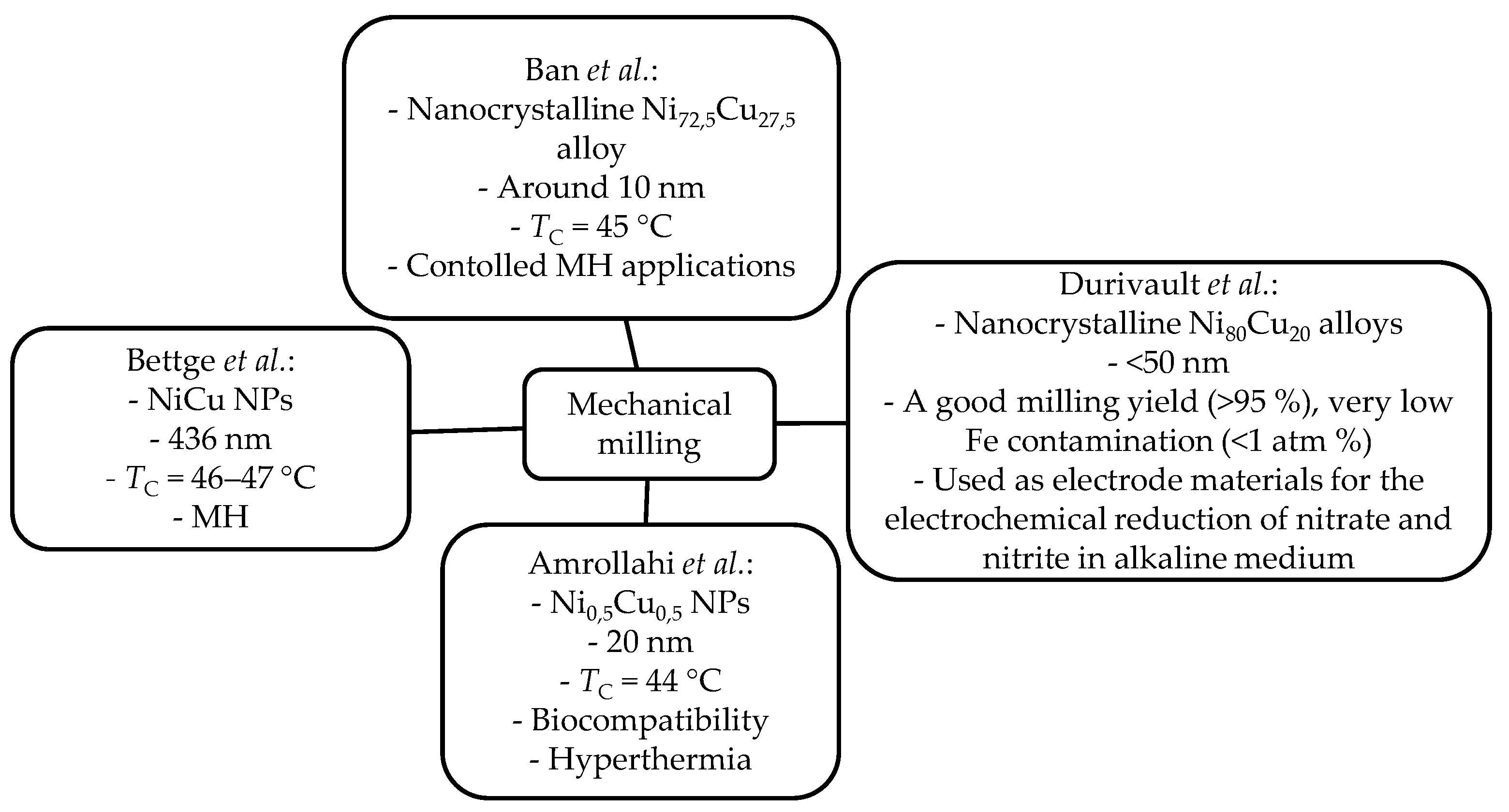 Magnetochemistry 05 00066 g004