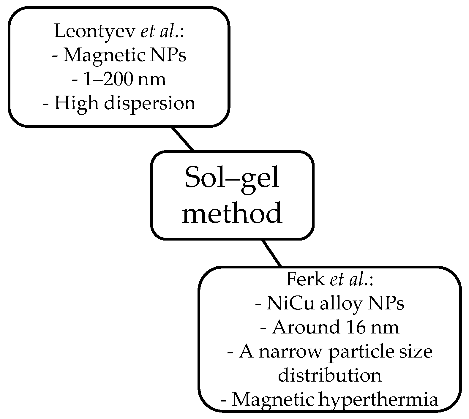 Magnetochemistry 05 00066 g006