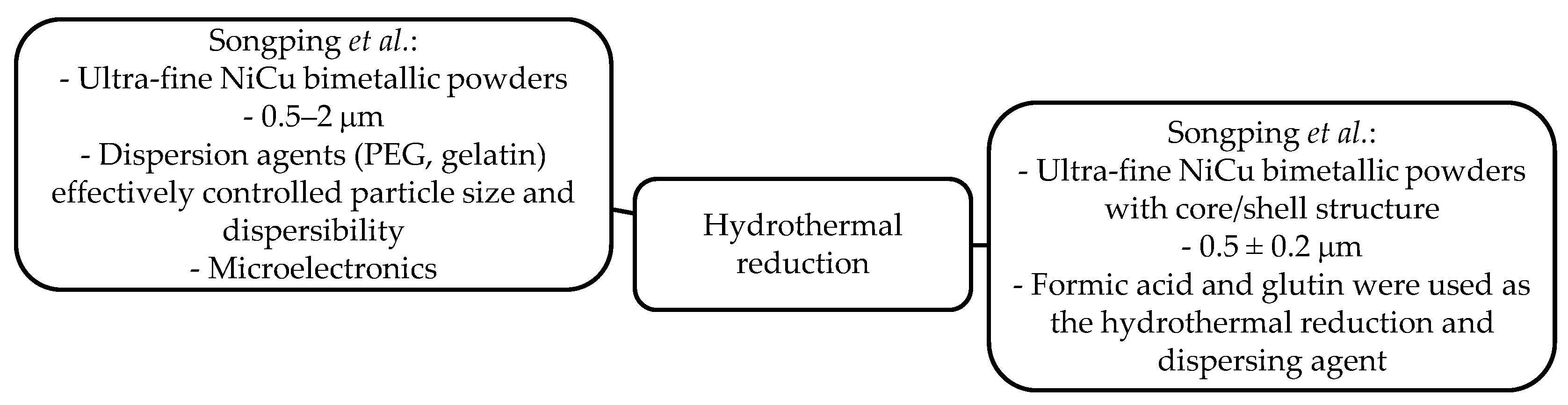 Magnetochemistry 05 00066 g009
