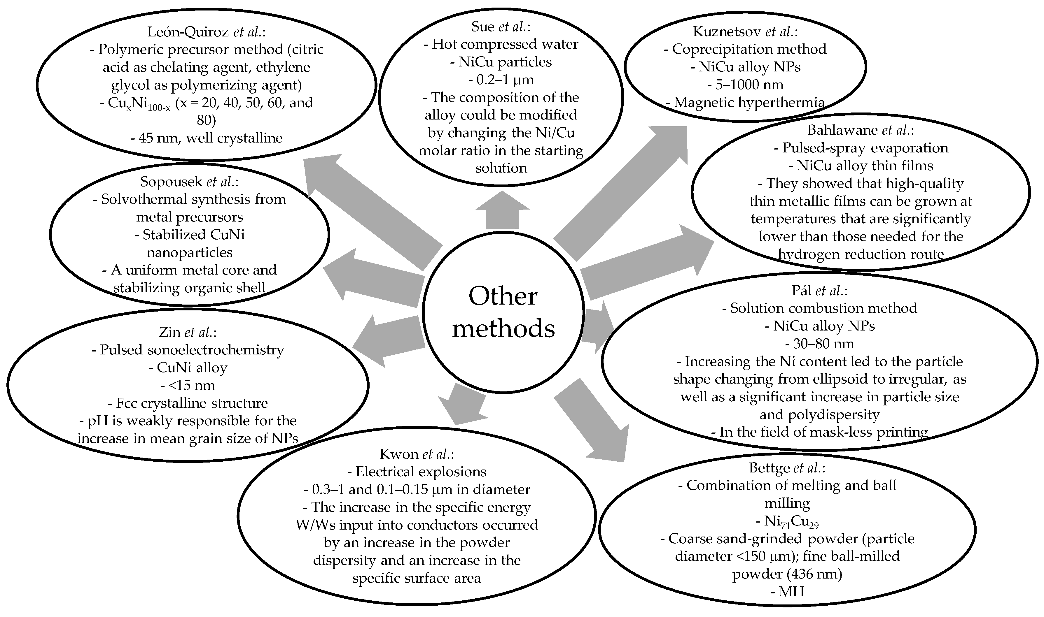 Magnetochemistry 05 00066 g010