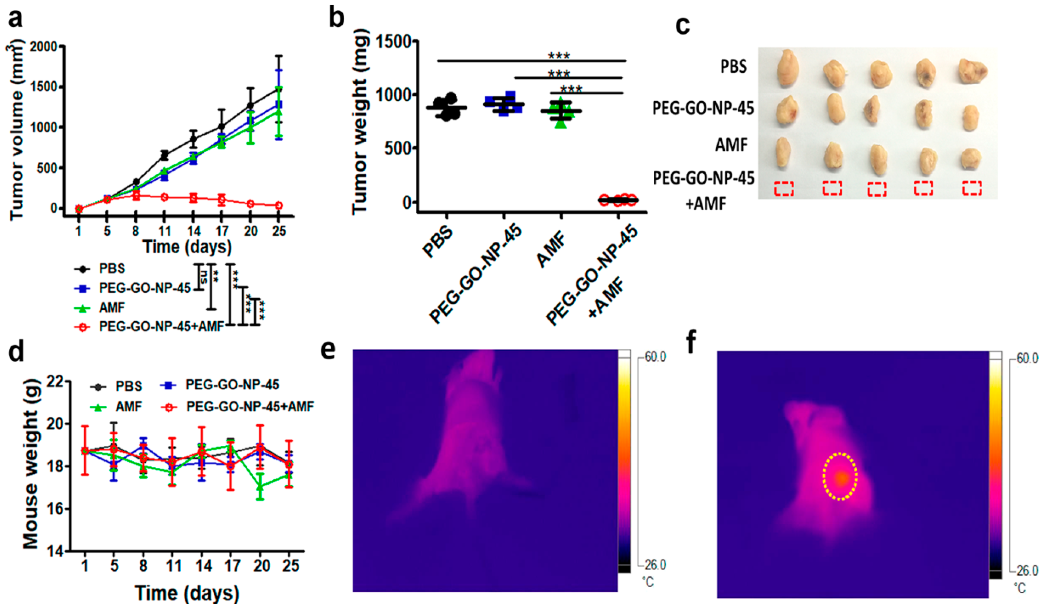 Magnetochemistry 05 00067 g003 Magnetochemistry 05 00067 g003