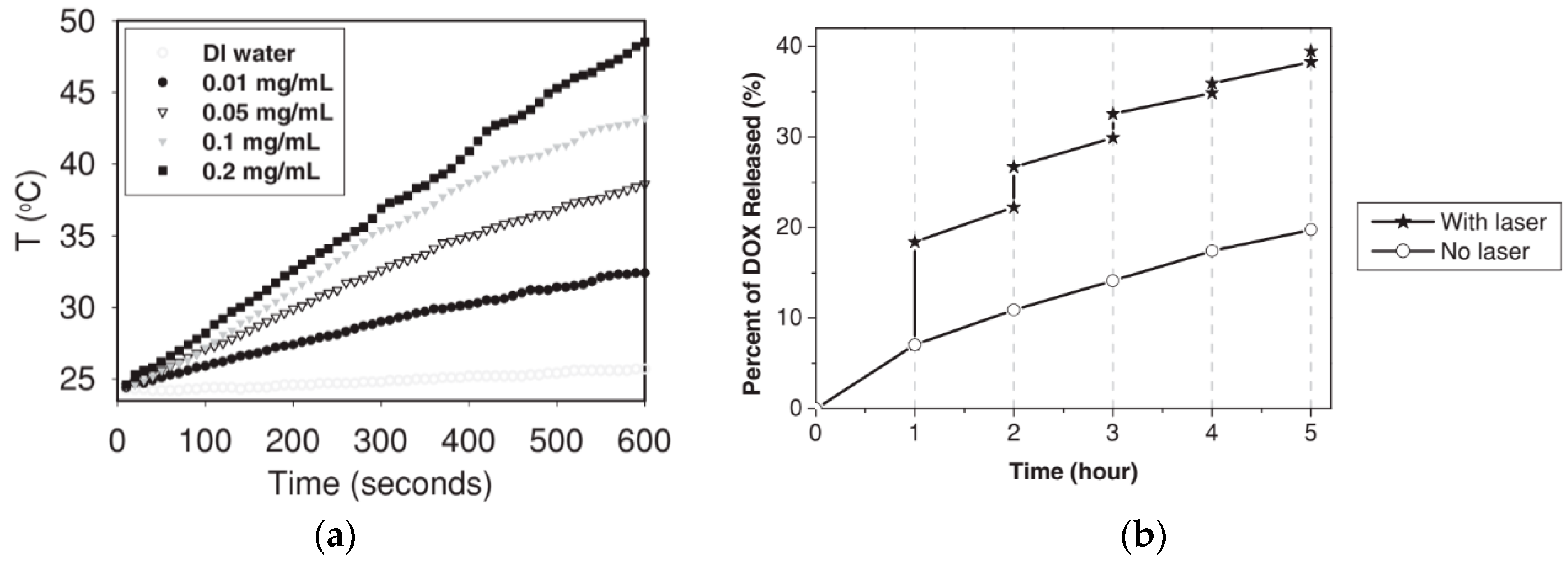 Magnetochemistry 05 00067 g009 Magnetochemistry 05 00067 g009