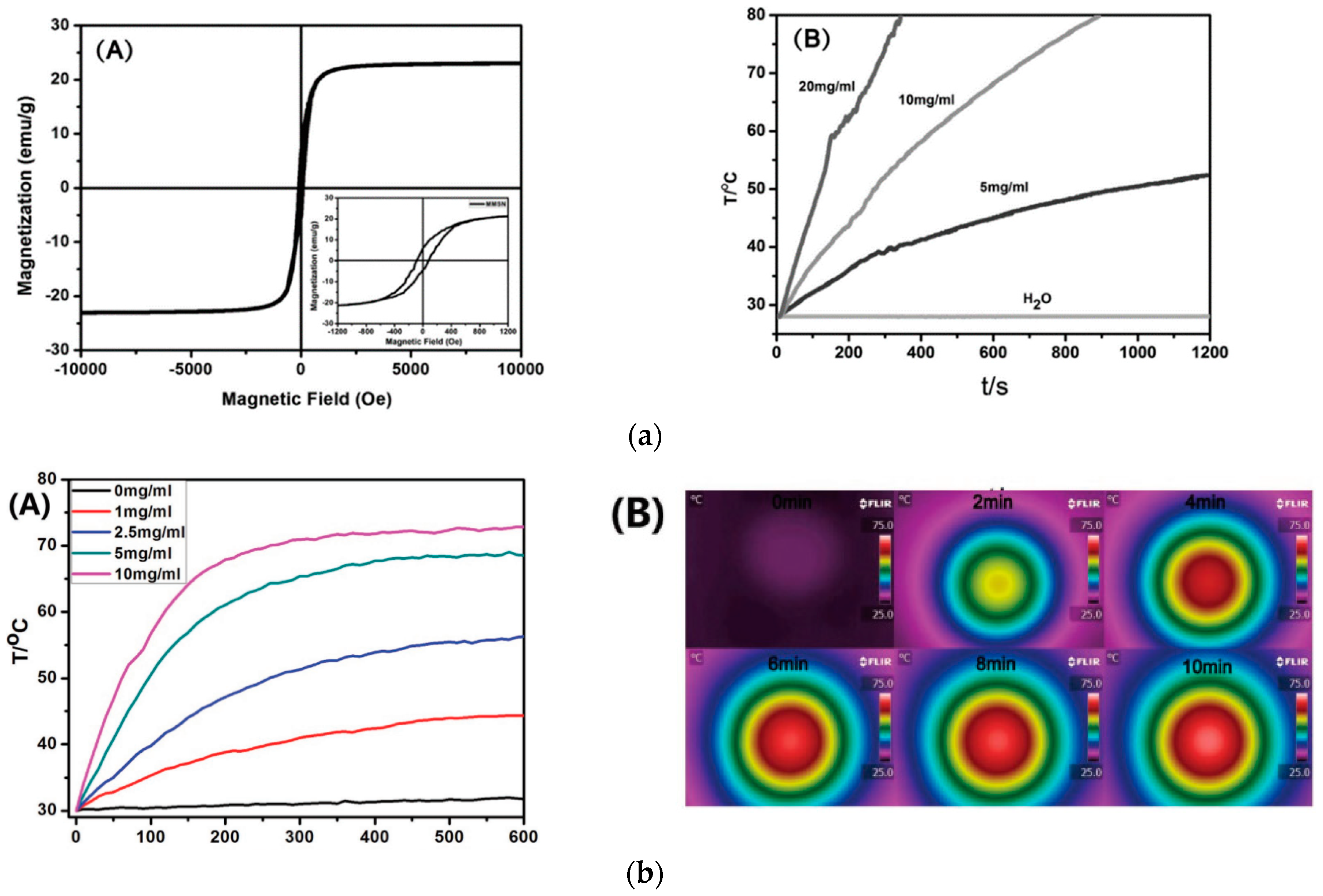 Magnetochemistry 05 00067 g010 Magnetochemistry 05 00067 g010