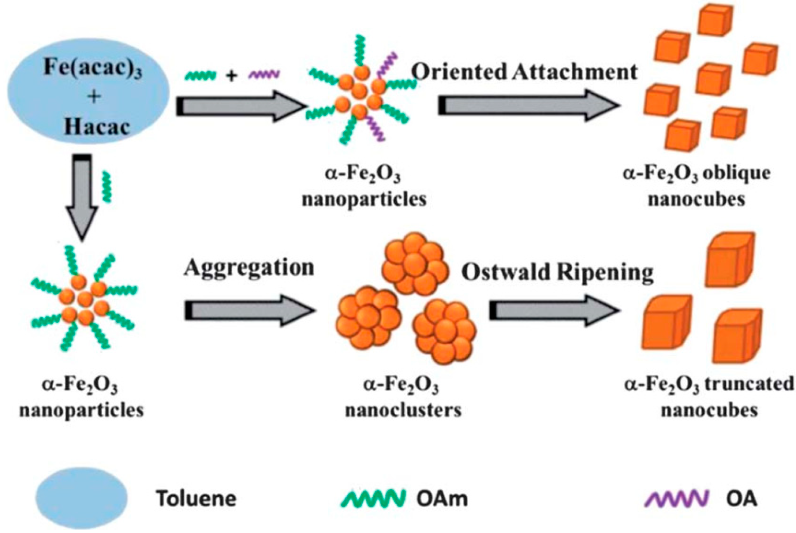 Magnetochemistry 05 00067 g016 Magnetochemistry 05 00067 g016