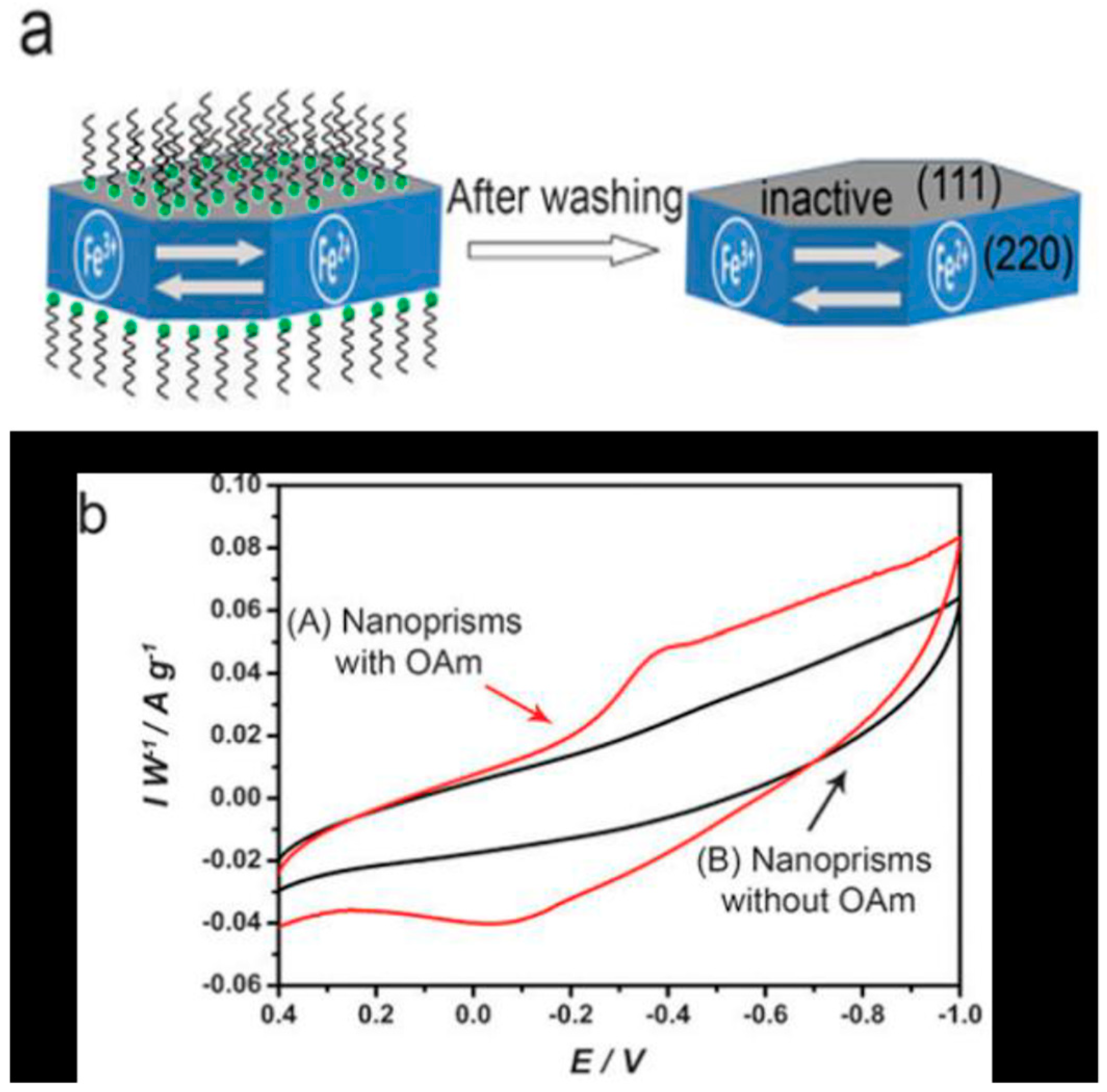 Magnetochemistry 05 00067 g018 Magnetochemistry 05 00067 g018