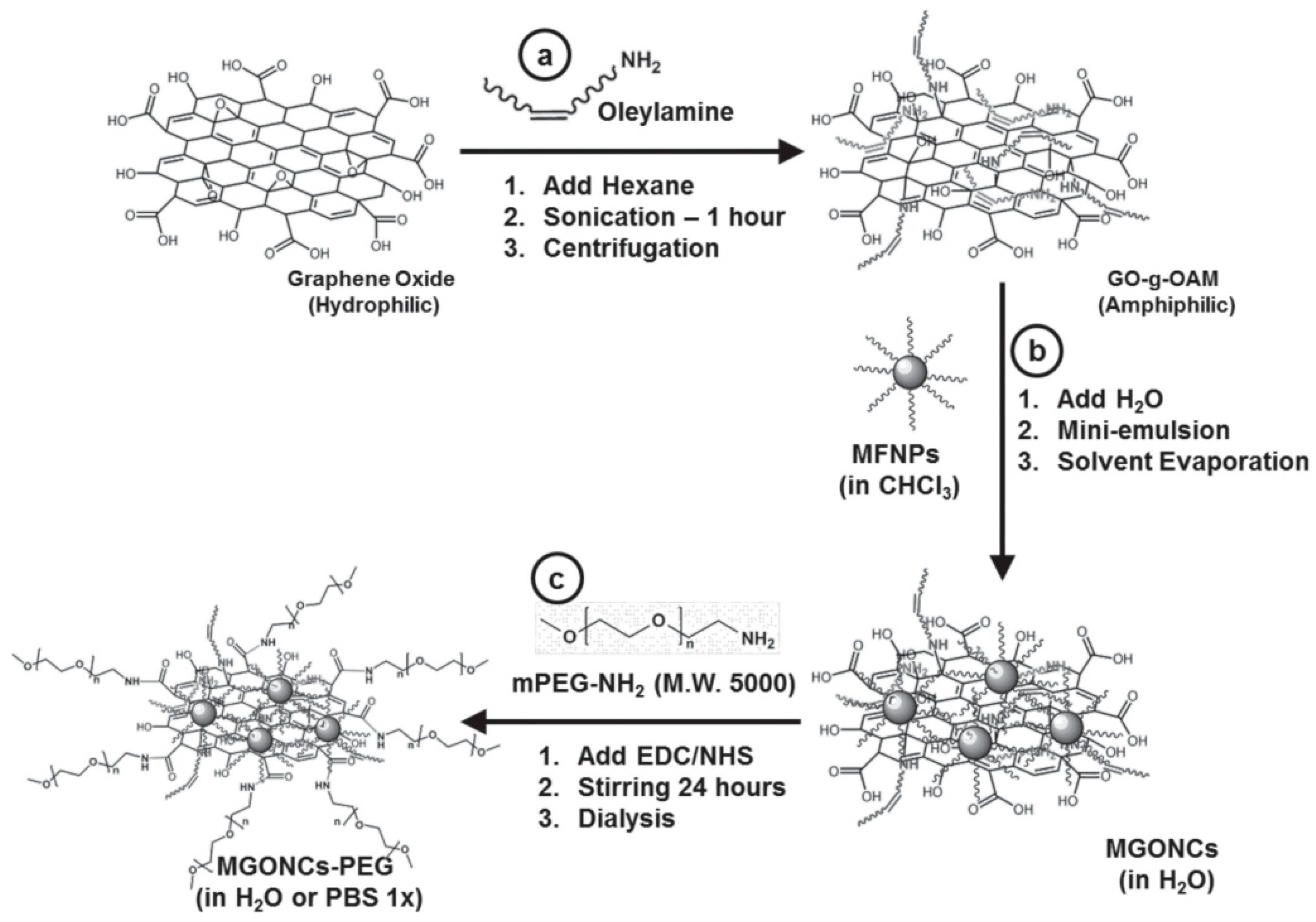 Magnetochemistry 05 00067 g022 Magnetochemistry 05 00067 g022