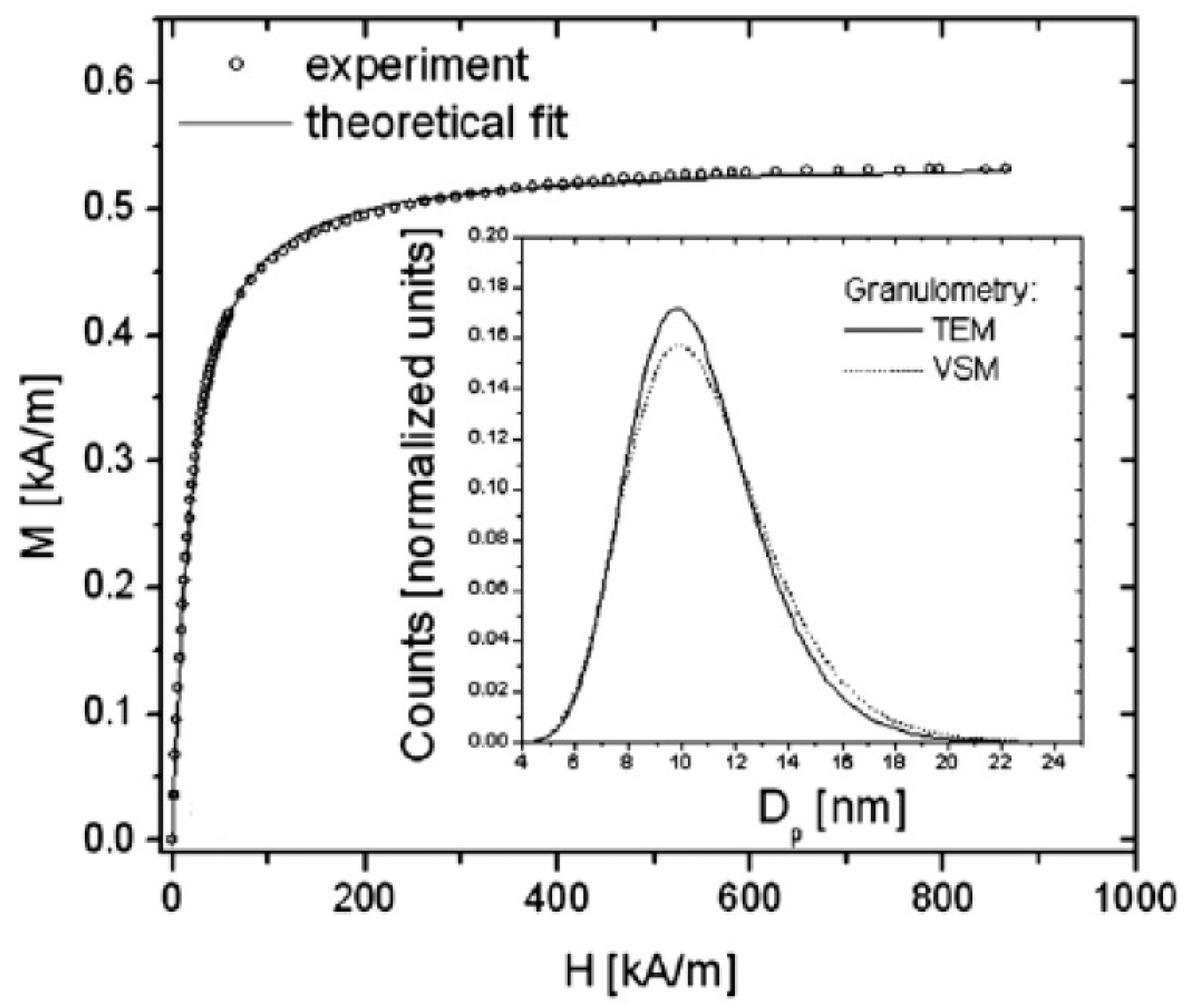 Magnetochemistry 06 00002 g009