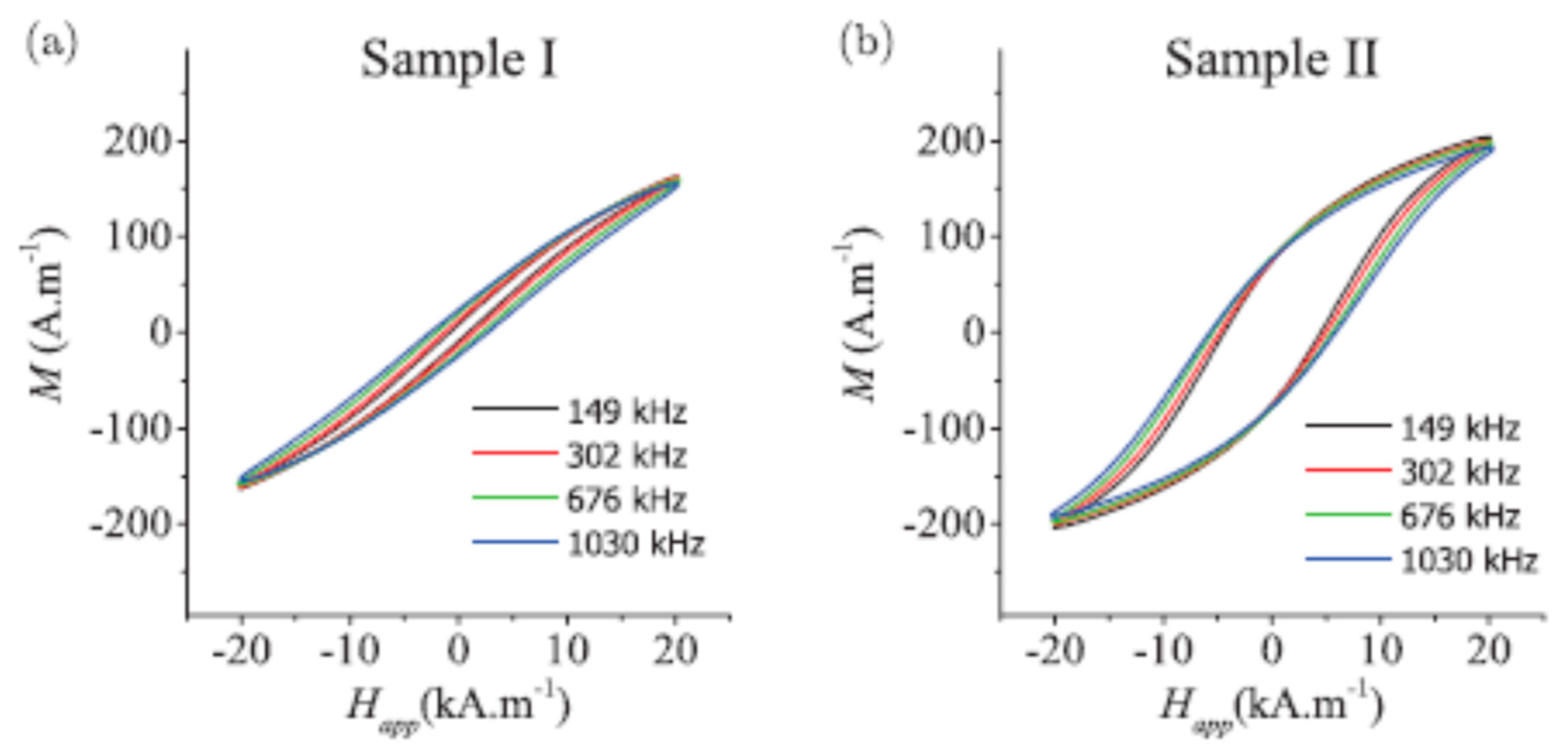 Magnetochemistry 06 00002 g010