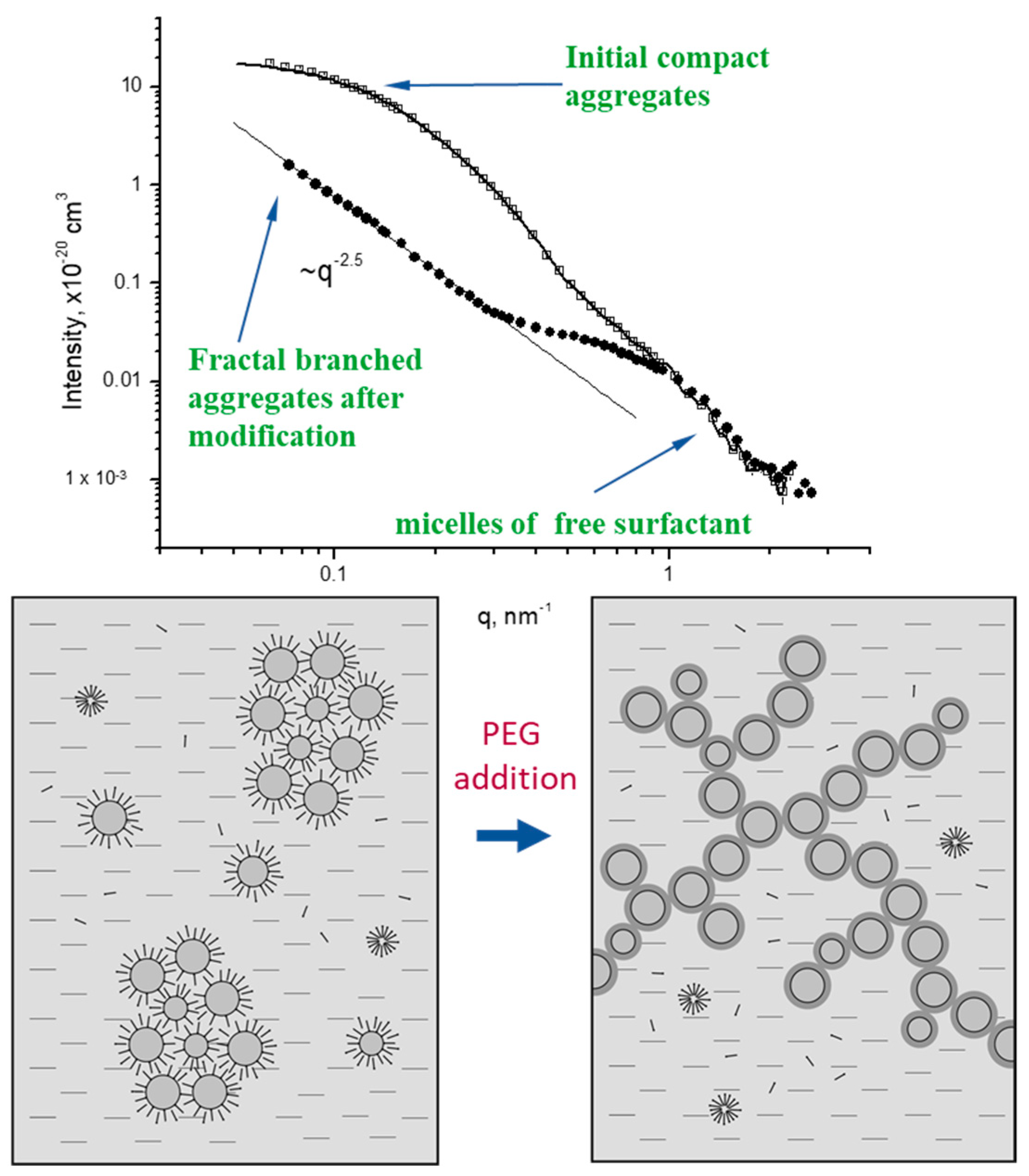 Magnetochemistry 06 00002 g013