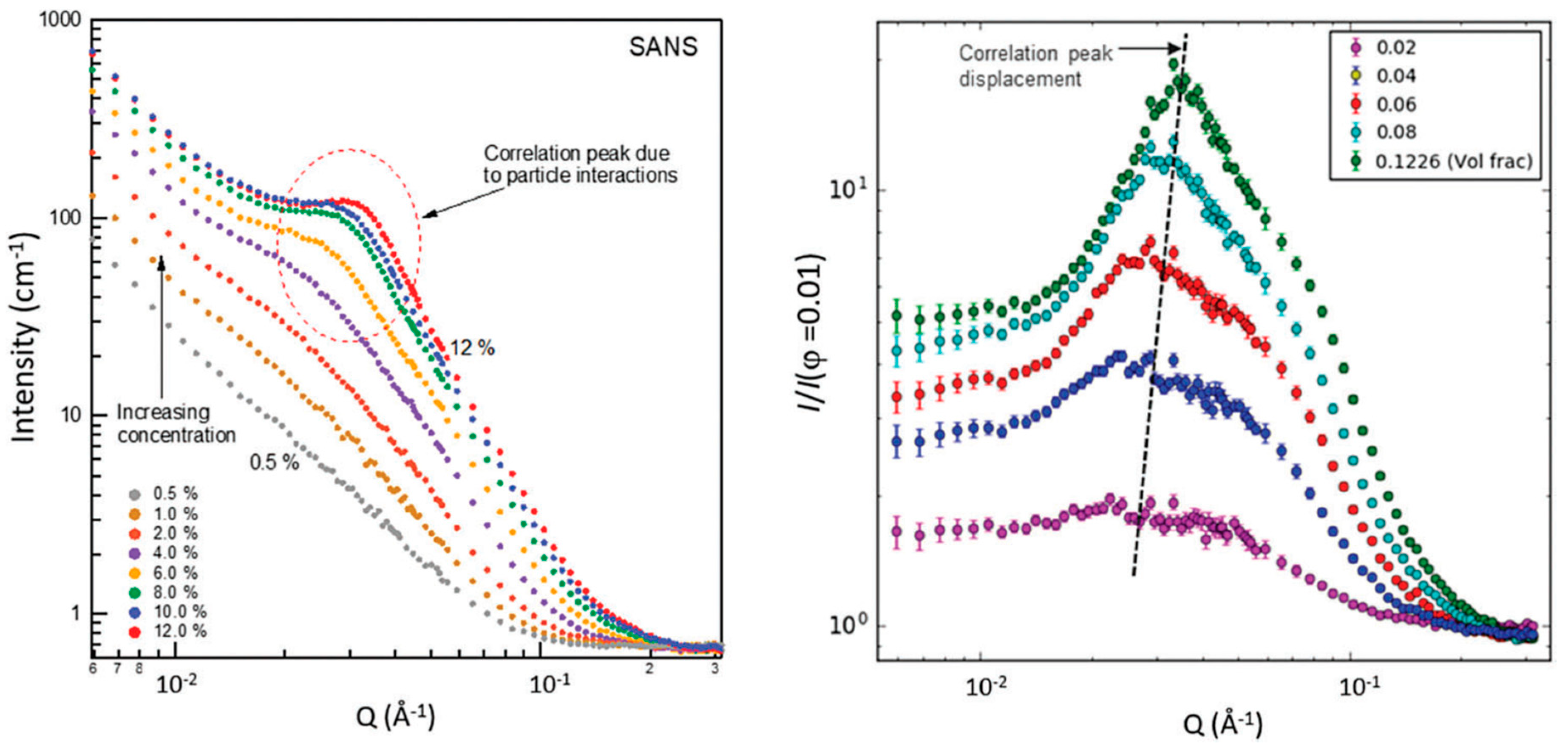 Magnetochemistry 06 00002 g017