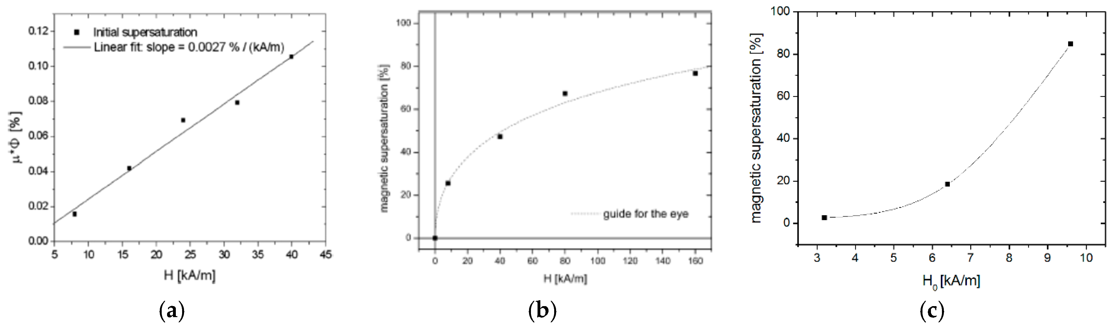 Magnetochemistry 06 00002 g019
