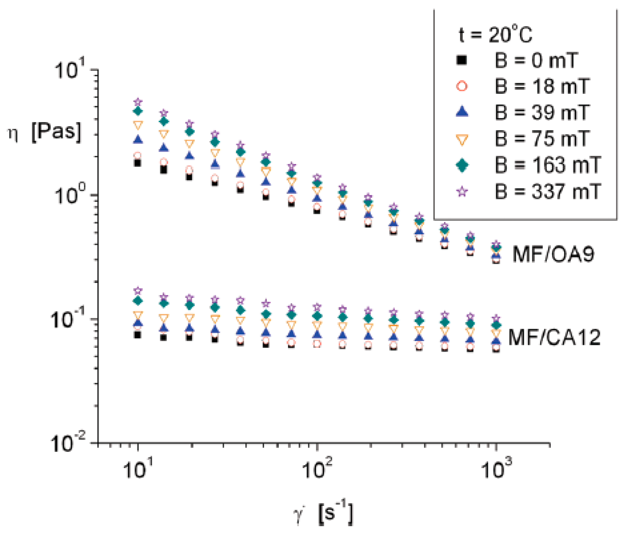 Magnetochemistry 06 00002 g020