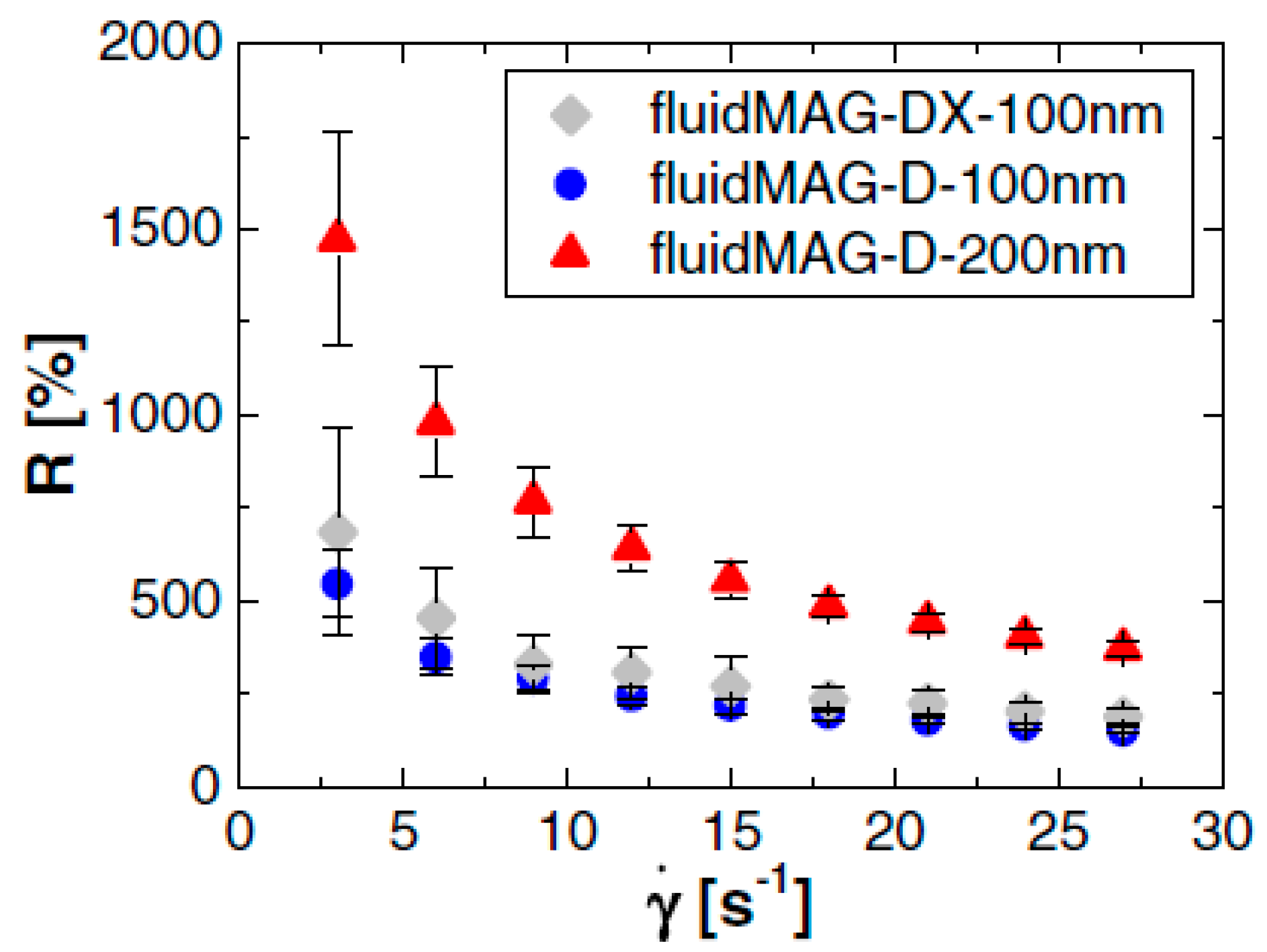 Magnetochemistry 06 00002 g023