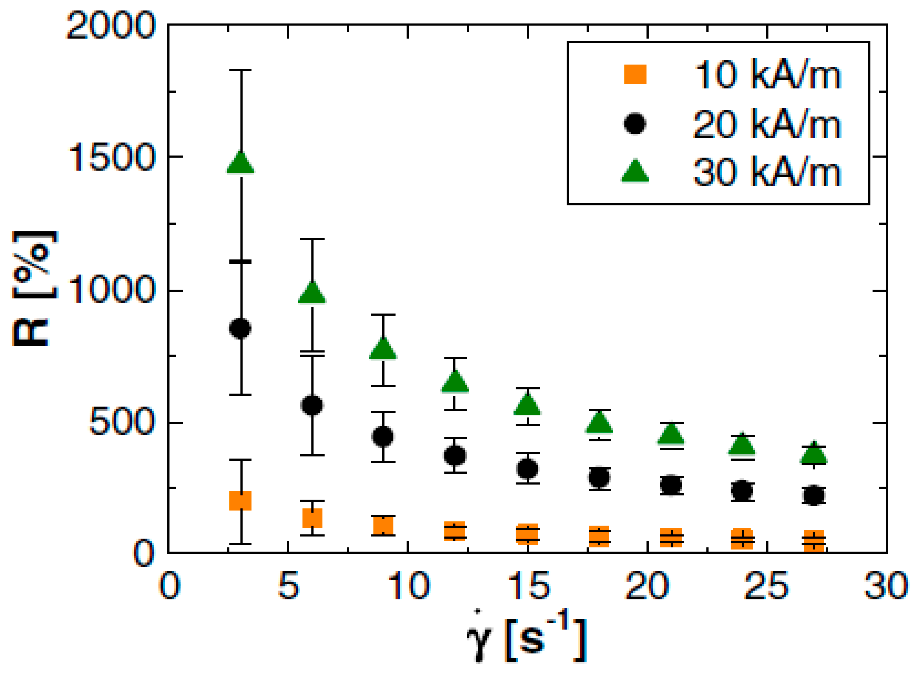 Magnetochemistry 06 00002 g024