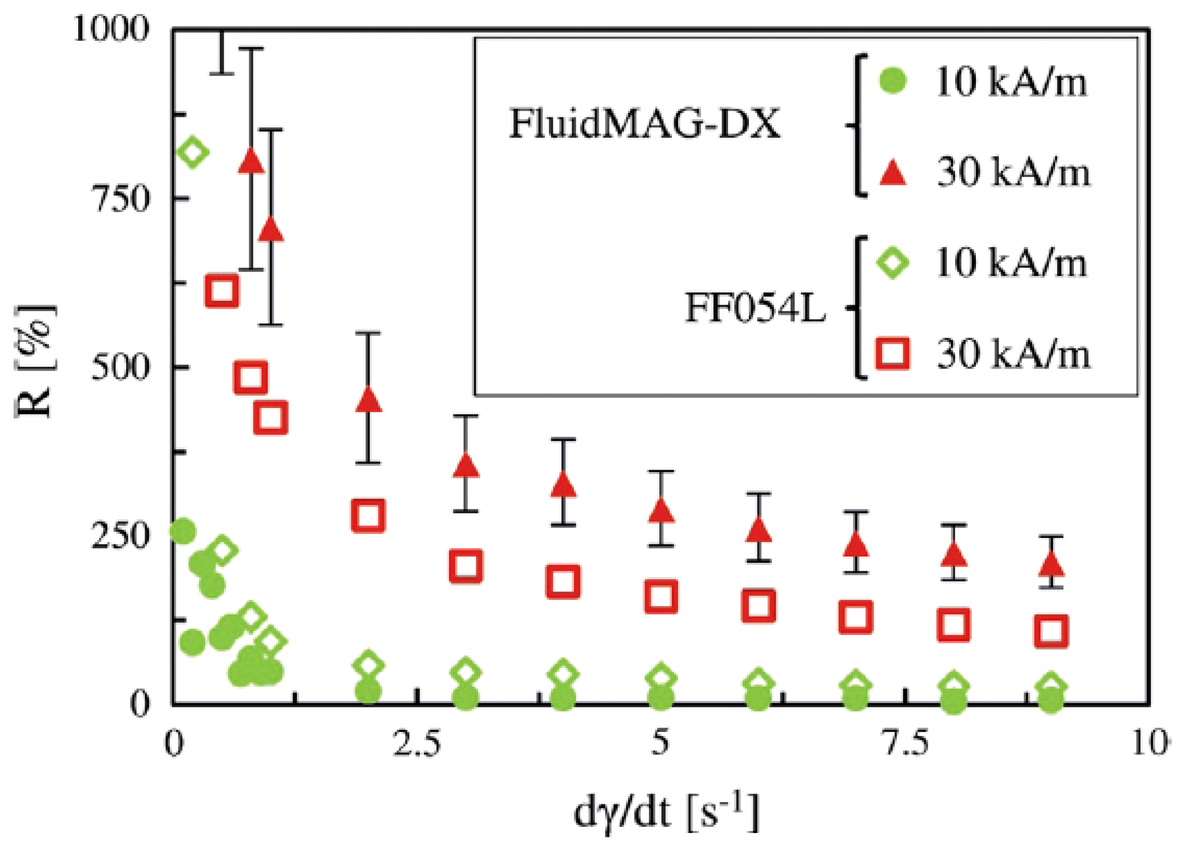Magnetochemistry 06 00002 g026