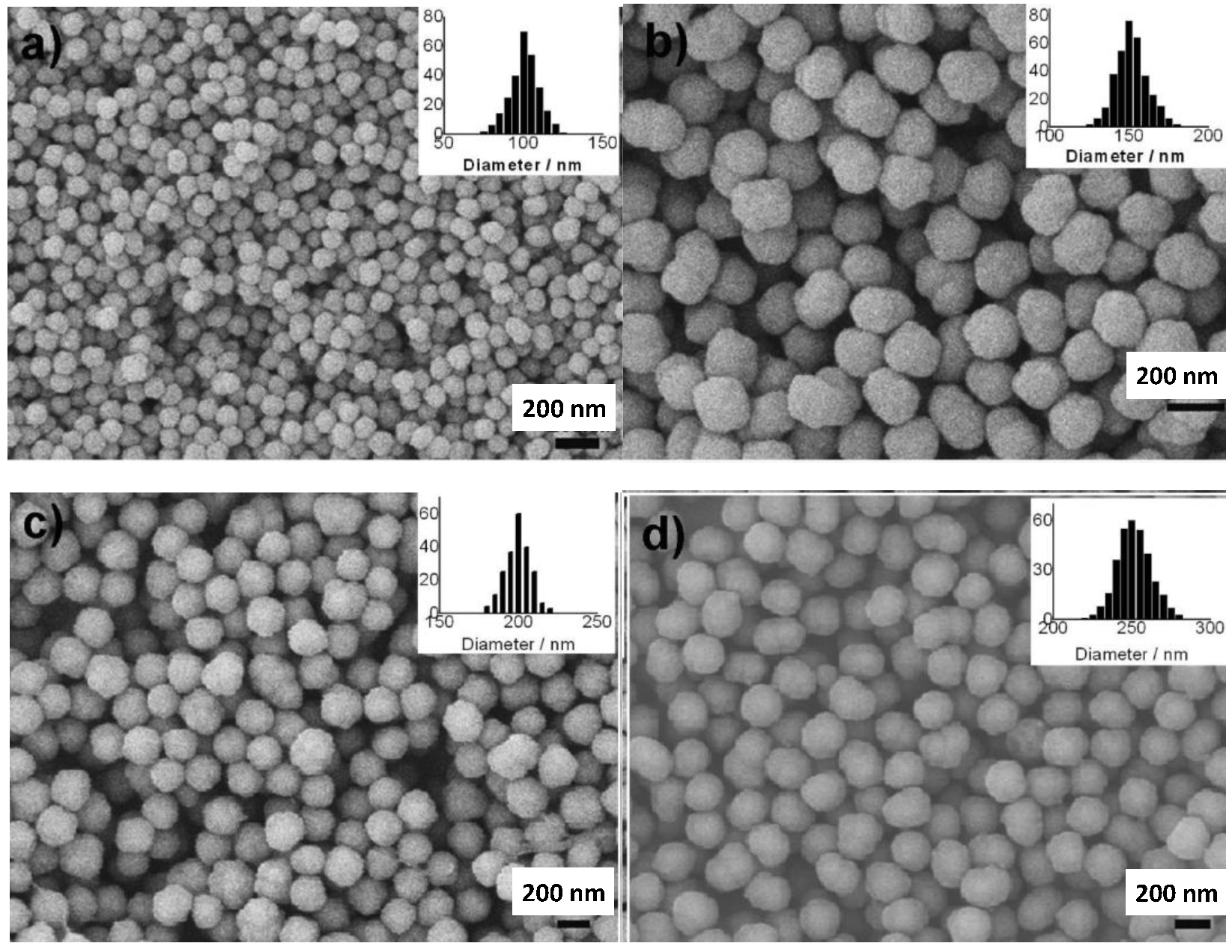 Magnetochemistry 06 00004 g009