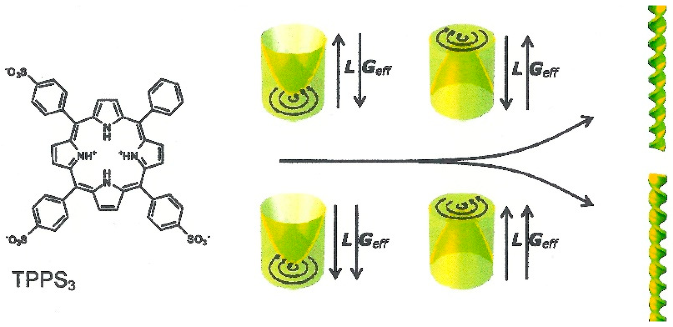 Magnetochemistry 06 00005 g003