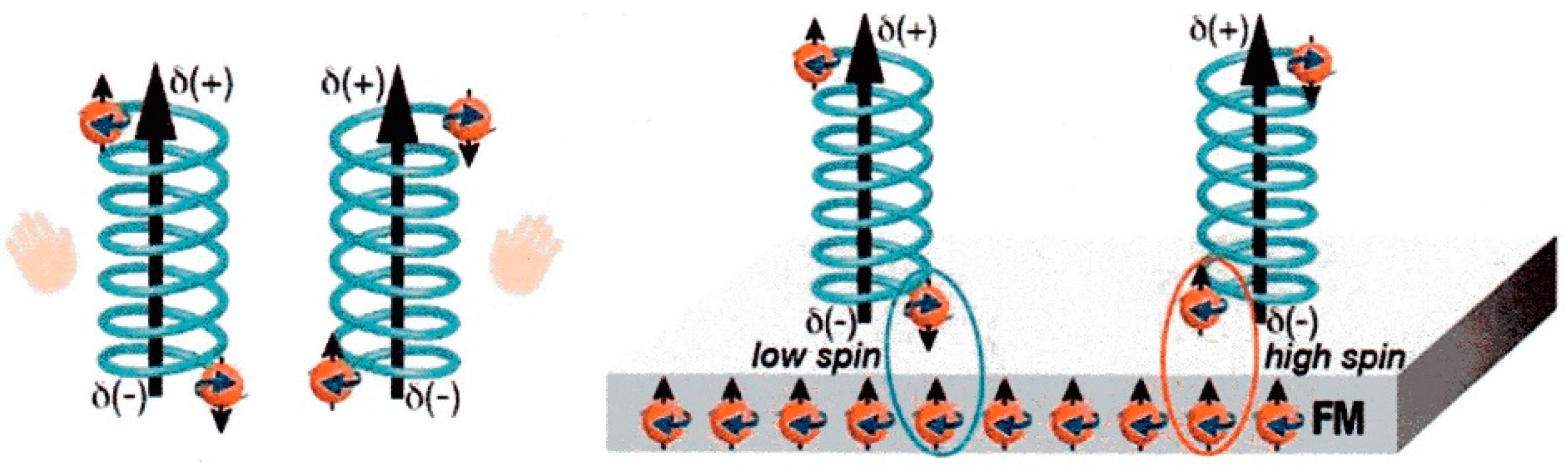 Magnetochemistry 06 00005 g004